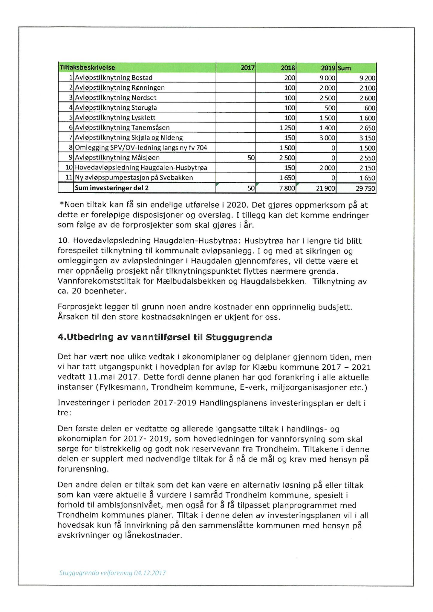 Klæbu Kommune, TRKO/KK/06-UM/L005: Utvalg for miljø - Møtedokumenter 2018, 2018, s. 245