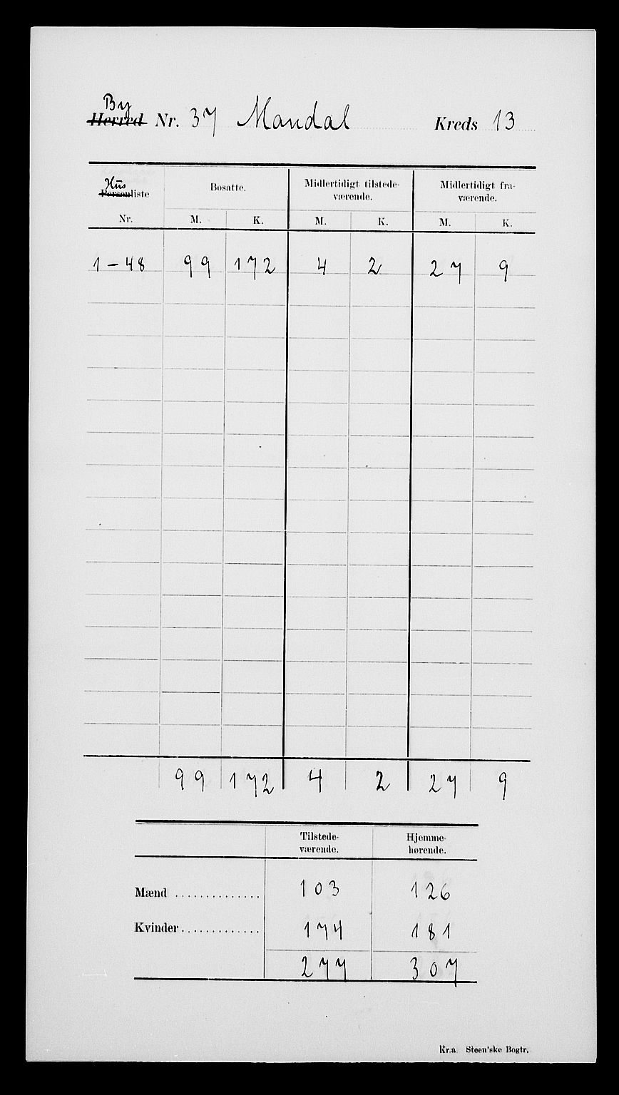 SAK, Folketelling 1900 for 1002 Mandal ladested, 1900, s. 17