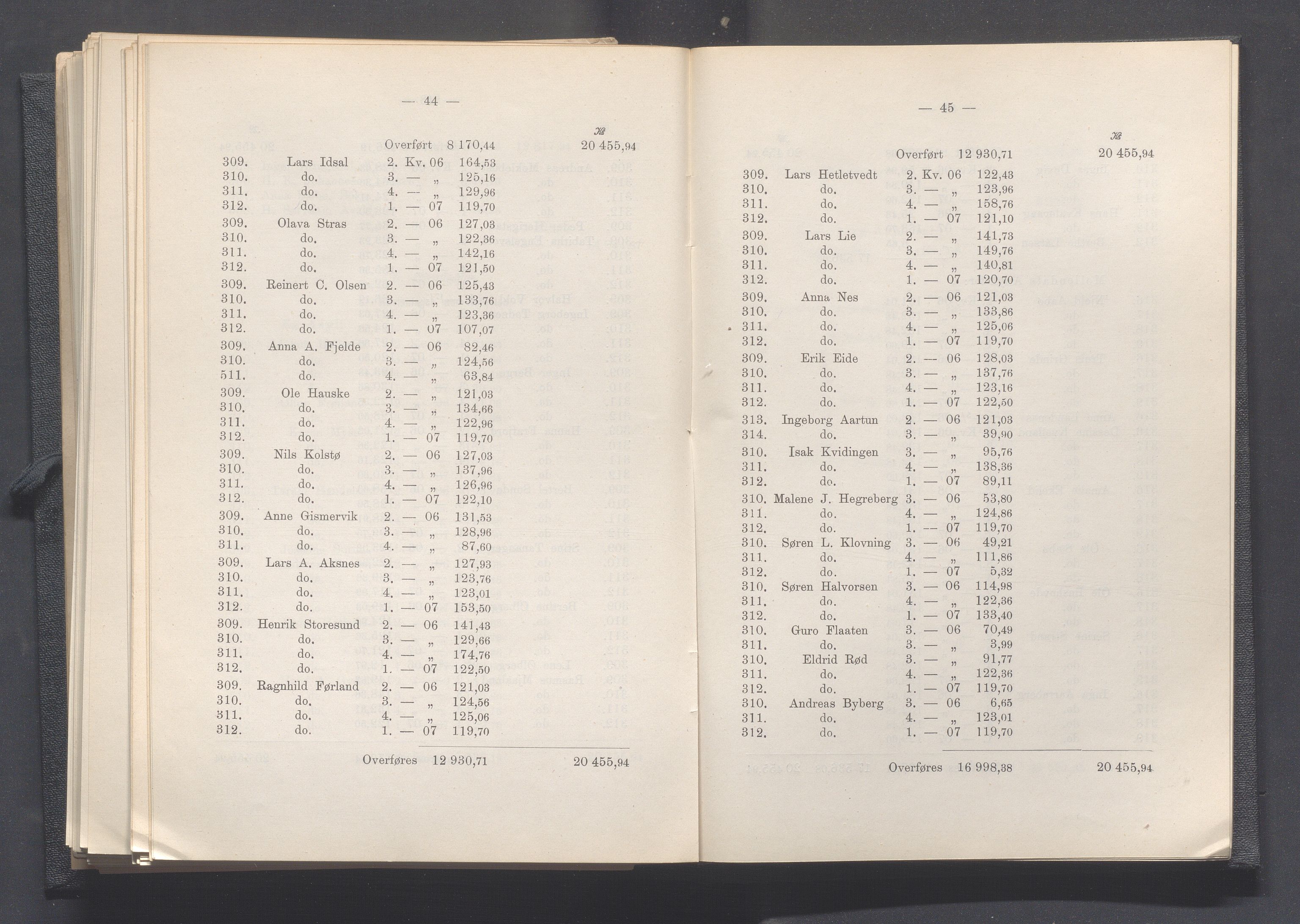 Rogaland fylkeskommune - Fylkesrådmannen , IKAR/A-900/A, 1908, s. 266