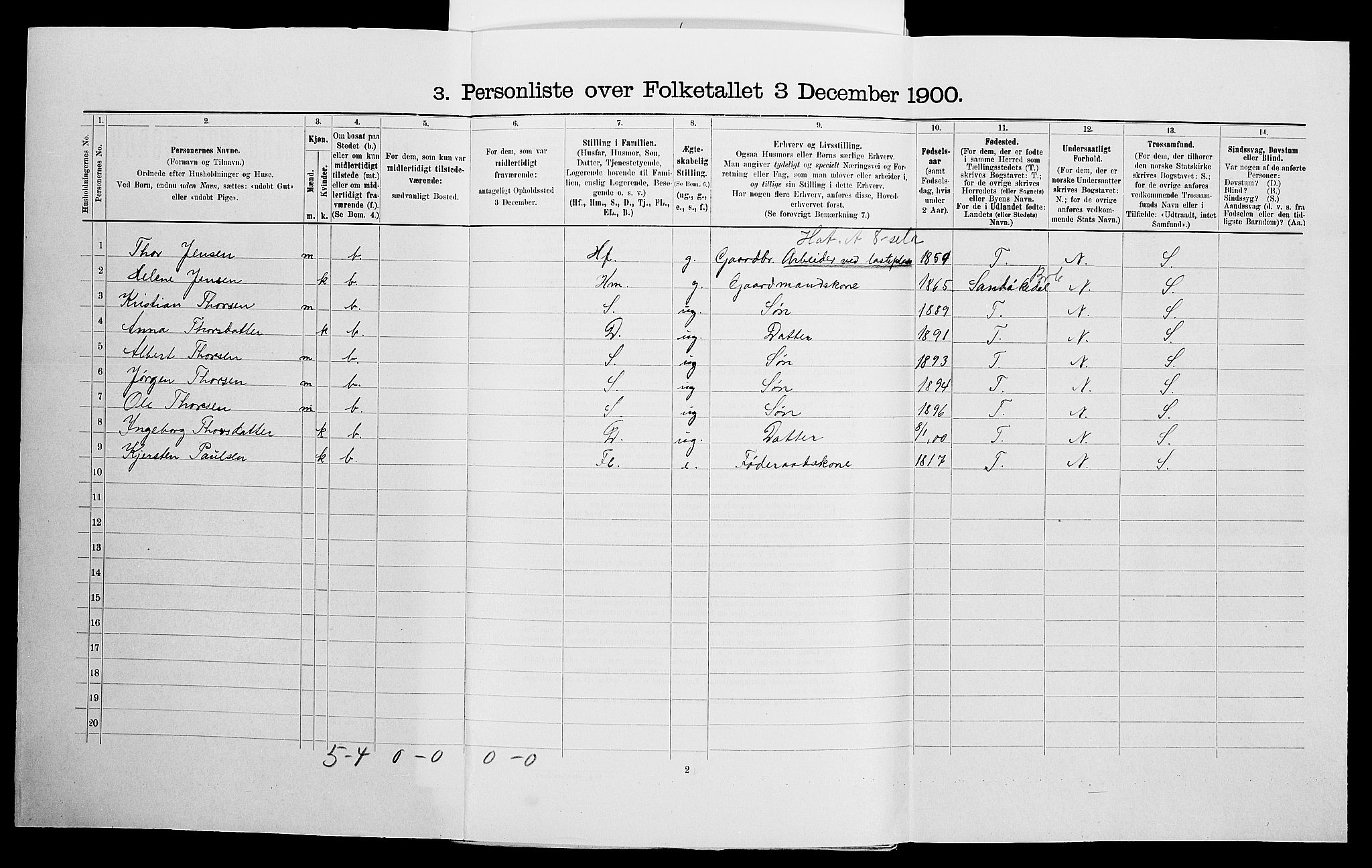 SAK, Folketelling 1900 for 0913 Søndeled herred, 1900, s. 832