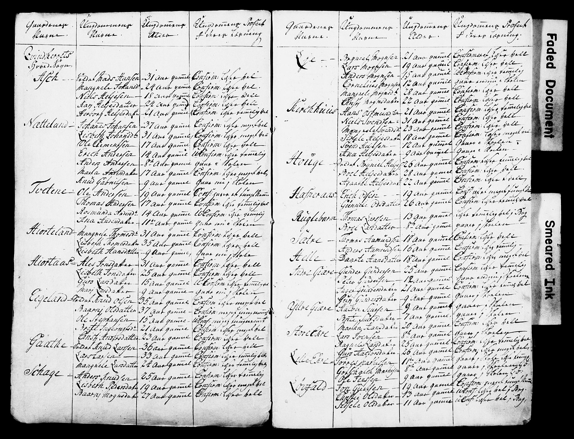 Bjørgvin biskop, AV/SAB-A-5601/Hc/L0001: Manntalslister frå Søndre Bergenhus amt, 1777