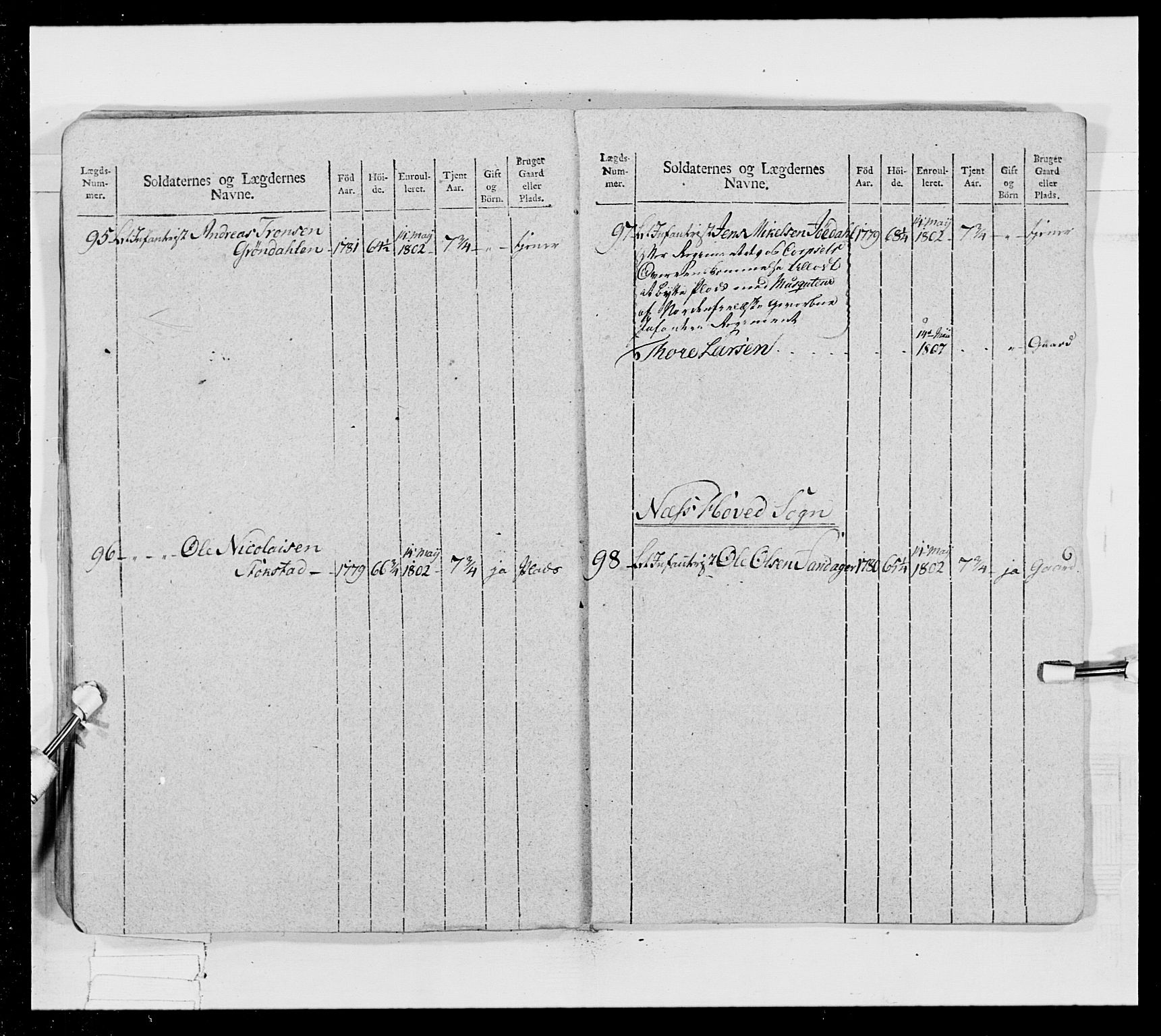 Generalitets- og kommissariatskollegiet, Det kongelige norske kommissariatskollegium, RA/EA-5420/E/Eh/L0024: Norske jegerkorps, 1810-1812, s. 140