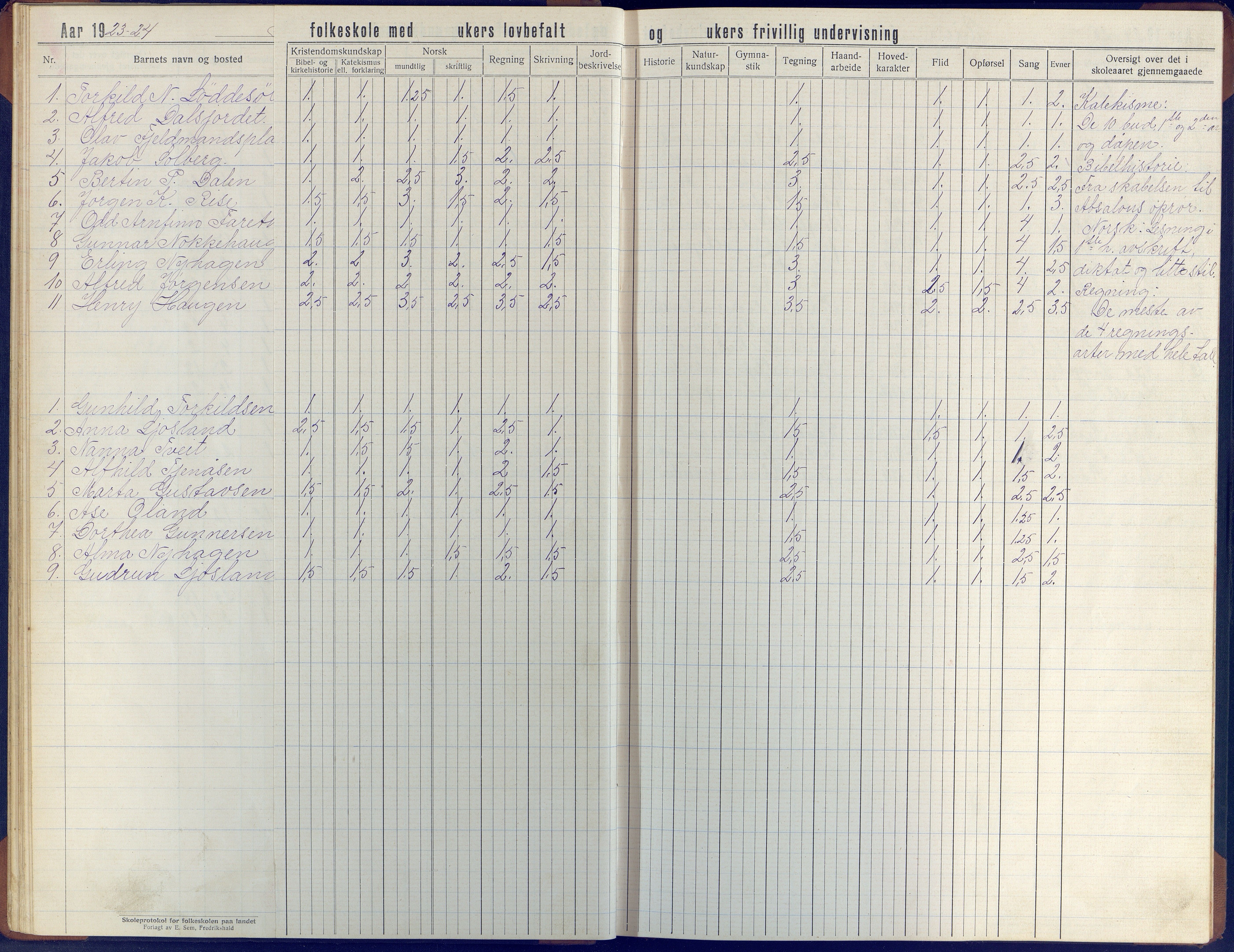 Øyestad kommune frem til 1979, AAKS/KA0920-PK/06/06J/L0006: Skoleprotokoll, 1921-1937