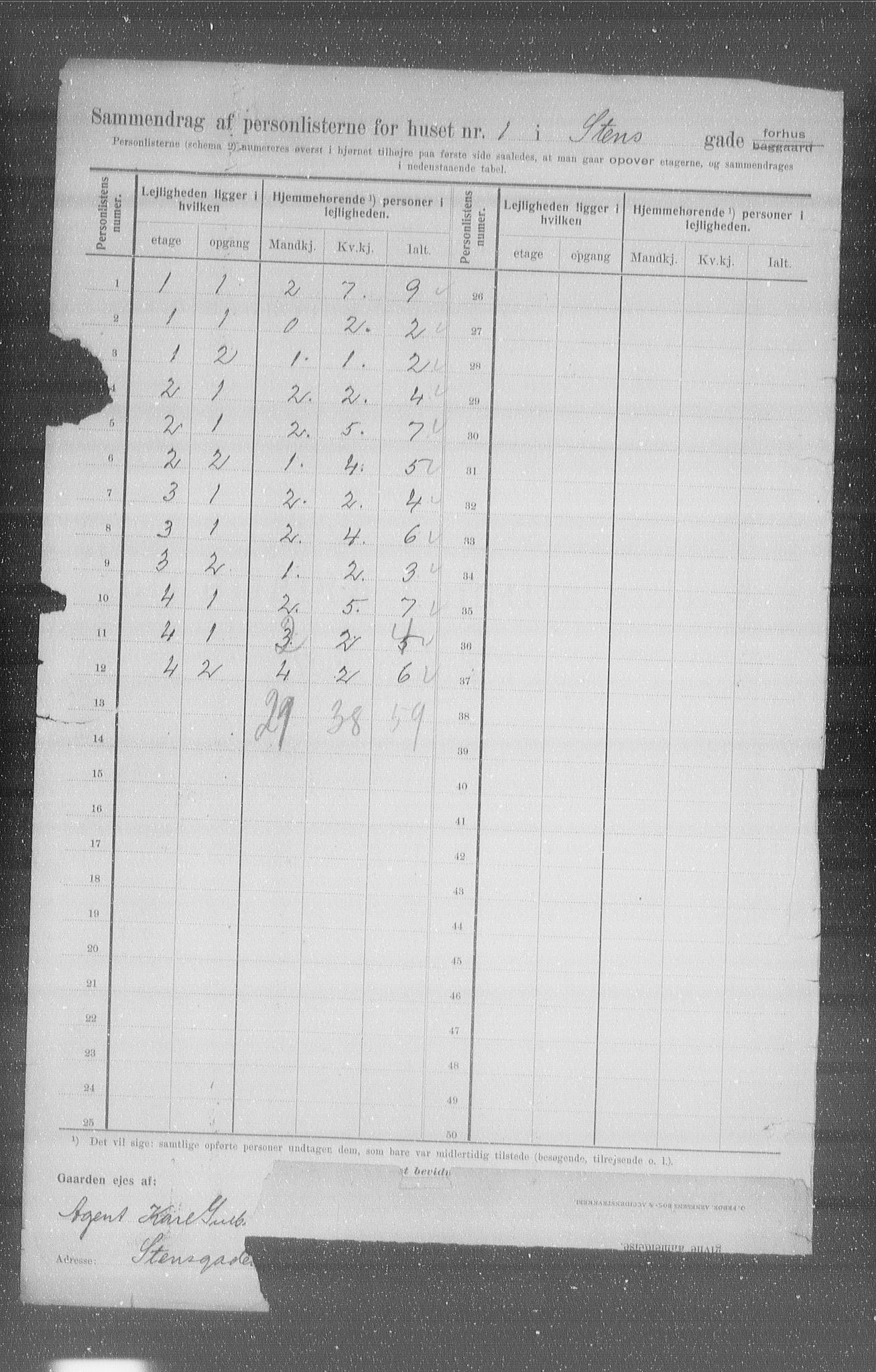 OBA, Kommunal folketelling 1.2.1907 for Kristiania kjøpstad, 1907, s. 51823