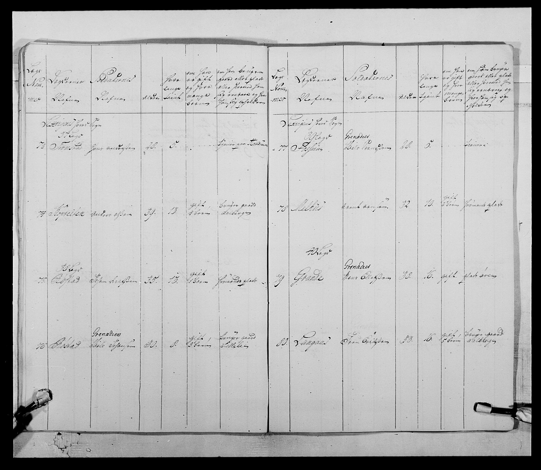 Kommanderende general (KG I) med Det norske krigsdirektorium, AV/RA-EA-5419/E/Ea/L0511: 1. Trondheimske regiment, 1767, s. 443