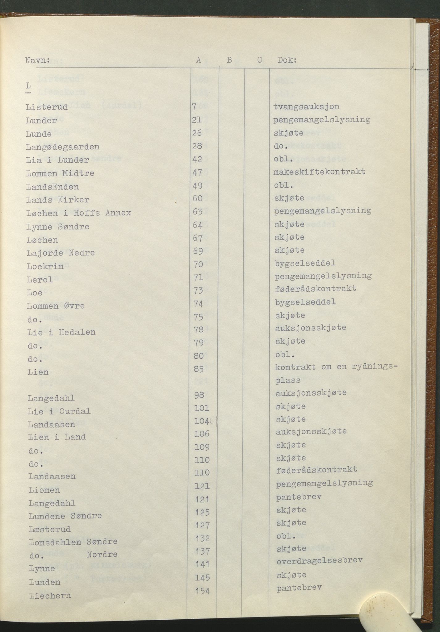 Statsarkivet i Hamar, AV/SAH-SAH-001/H/Hb/L0001/0001: Egne registre og hjelpemidler / Register til pantebok 7 (1748 - 1761) i Hadeland, Land og Valdres sorenskriveri, 1748-1761