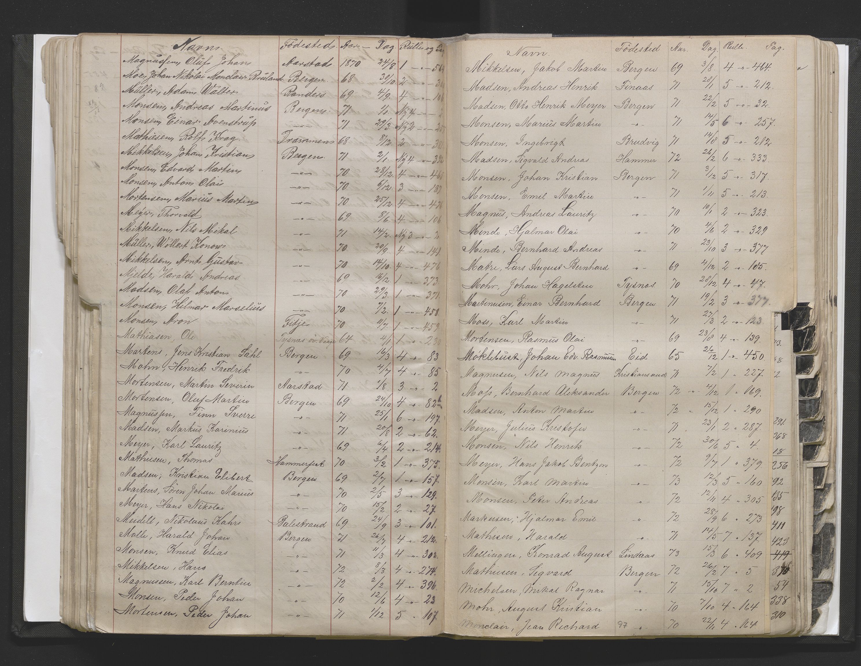 Bergens Krigskommisariat, AV/SAB-A-5103/H/Hj/Hjd/L0002: Register til Mannskapsrulle/militær loddtrekningsliste for Bergen (før nr 280), 1870-1895