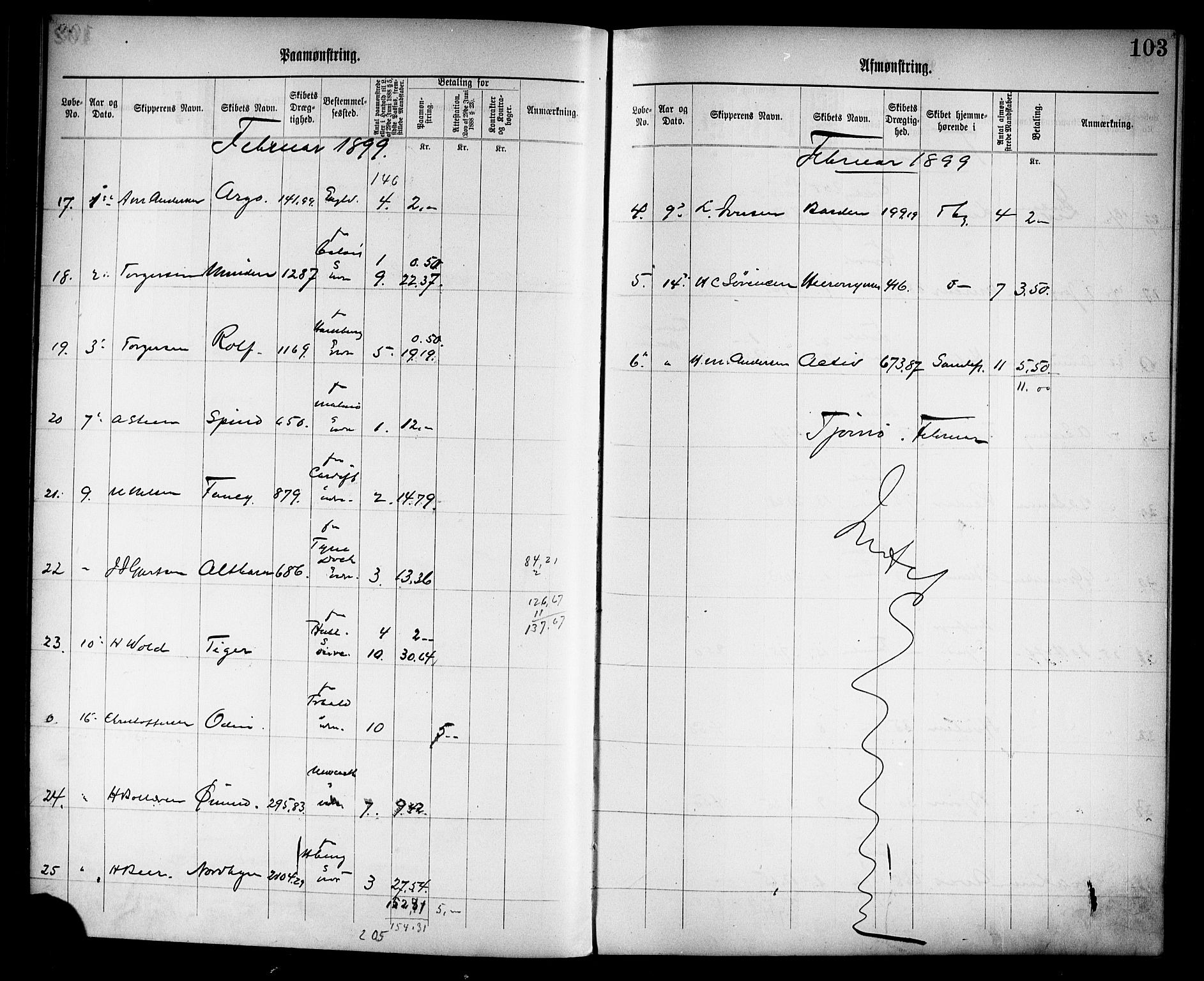 Tønsberg innrulleringskontor, SAKO/A-786/H/Ha/L0005: Mønstringsjournal, 1896-1906, s. 106