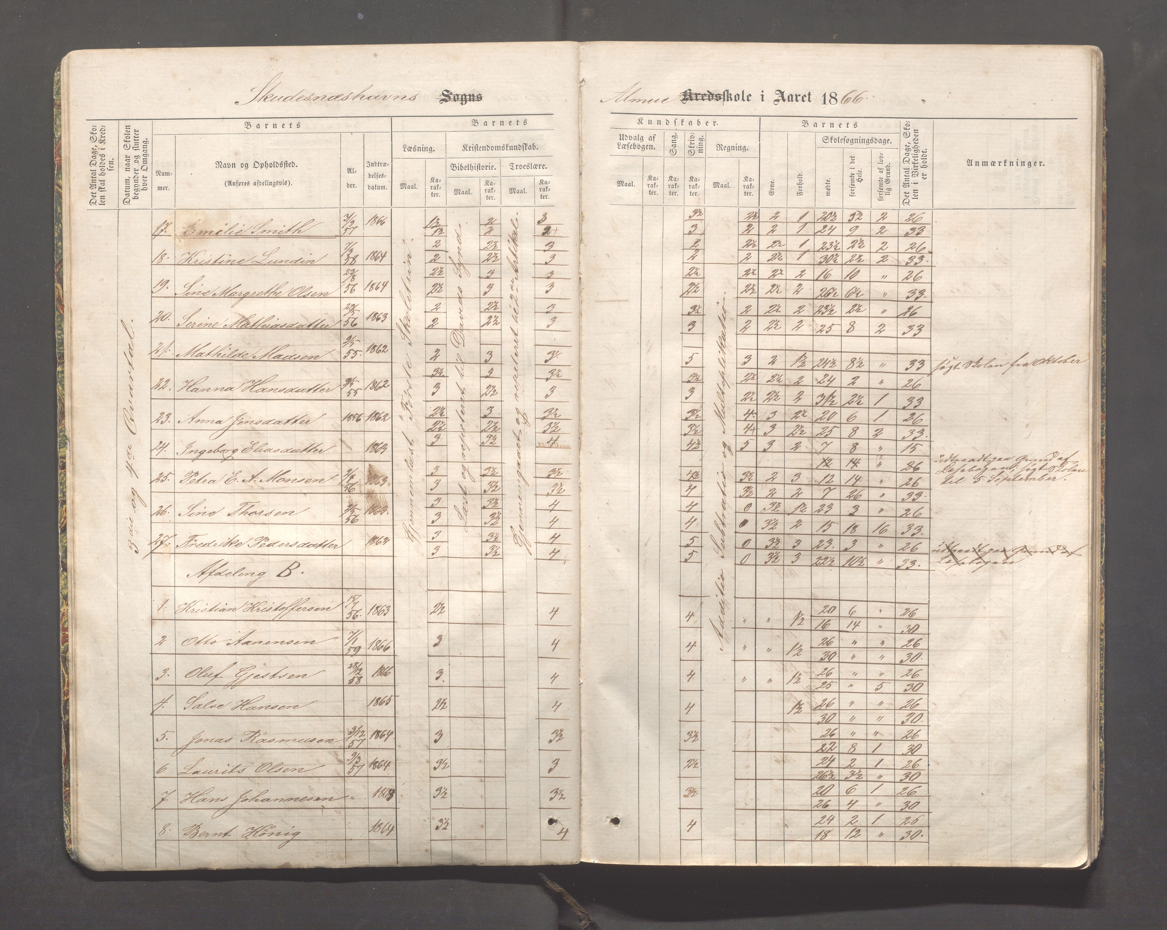 Skudeneshavn kommune - Skudeneshavn skole, IKAR/A-373/F/L0001: Karakterprotokoll, 1866-1871, s. 9