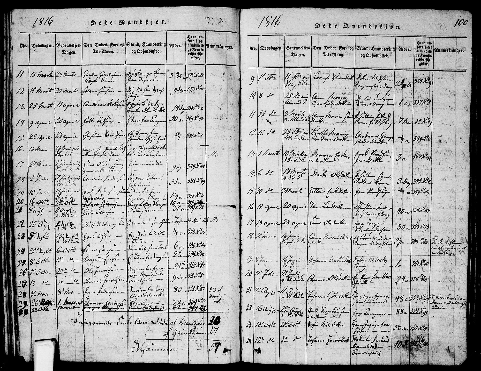 Skjeberg prestekontor Kirkebøker, SAO/A-10923/G/Ga/L0001: Klokkerbok nr. I 1, 1815-1830, s. 100