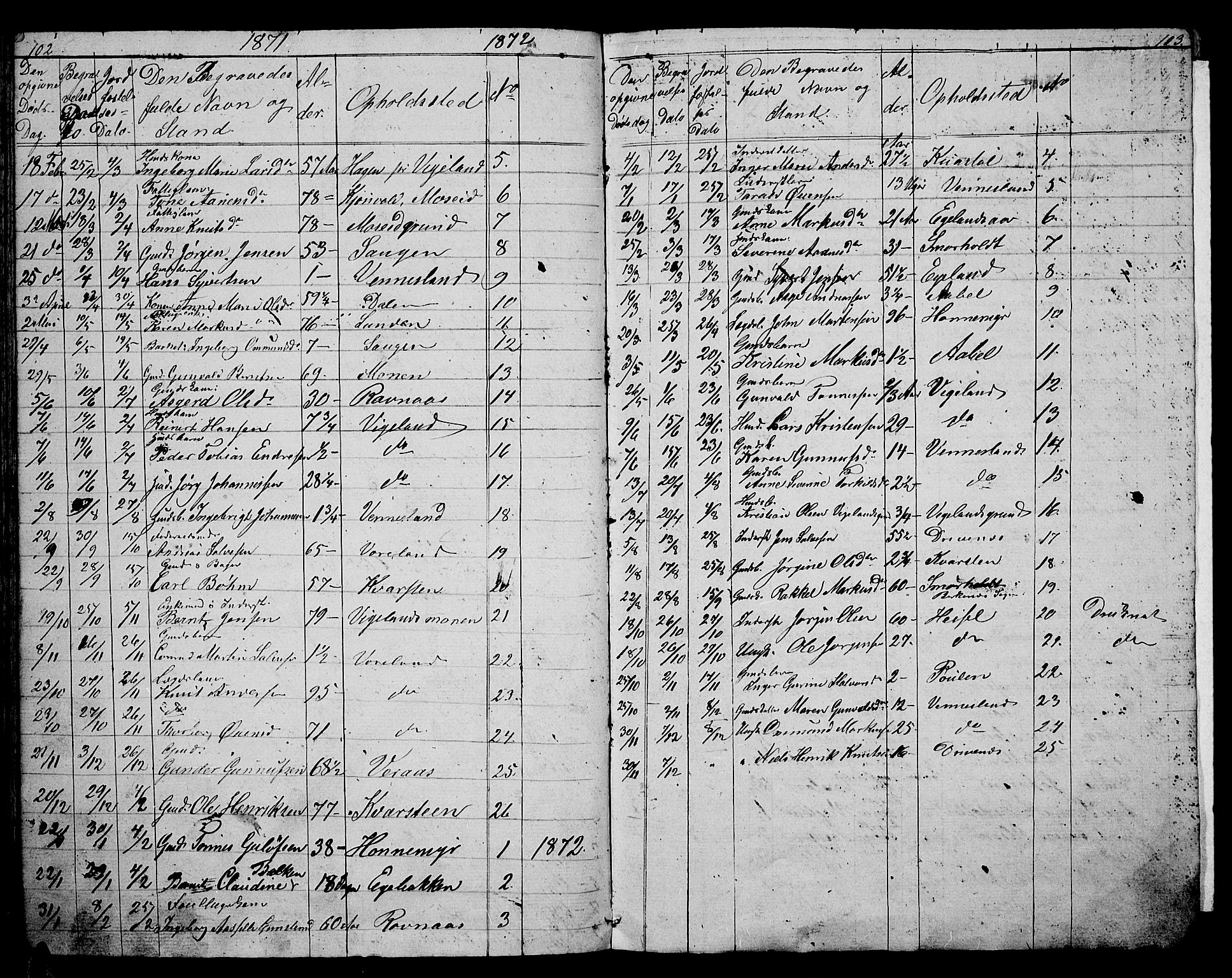 Vennesla sokneprestkontor, AV/SAK-1111-0045/Fb/Fbb/L0002: Klokkerbok nr. B 2, 1859-1879, s. 102-103