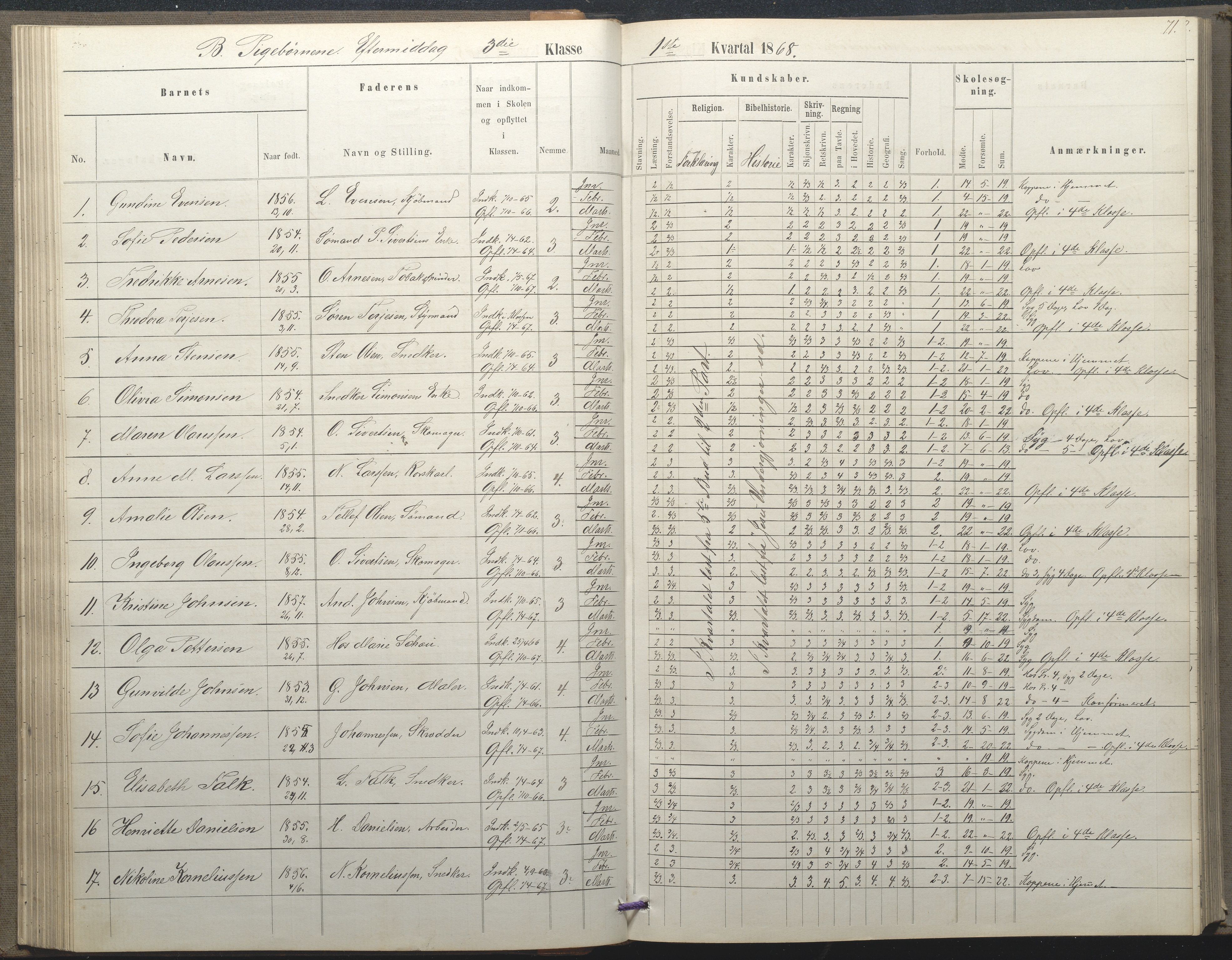 Arendal kommune, Katalog I, AAKS/KA0906-PK-I/07/L0035: Protokoll for øverste klasse (fra 1/10 1867 - 1875 benyttet for 3. klasse), 1865-1867, s. 71