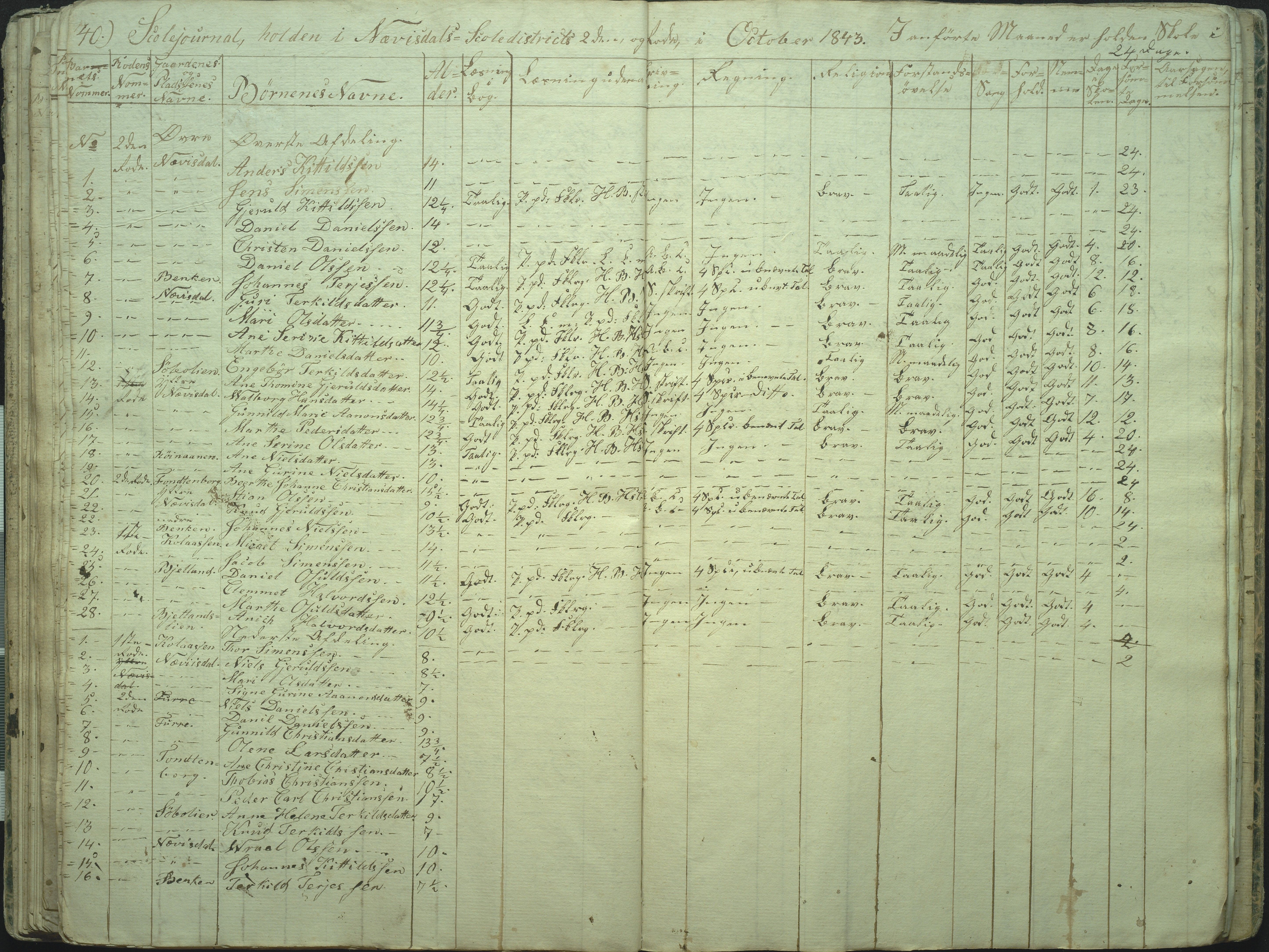 Øyestad kommune frem til 1979, AAKS/KA0920-PK/06/06I/L0001: Skolejournal, 1840-1845, s. 40