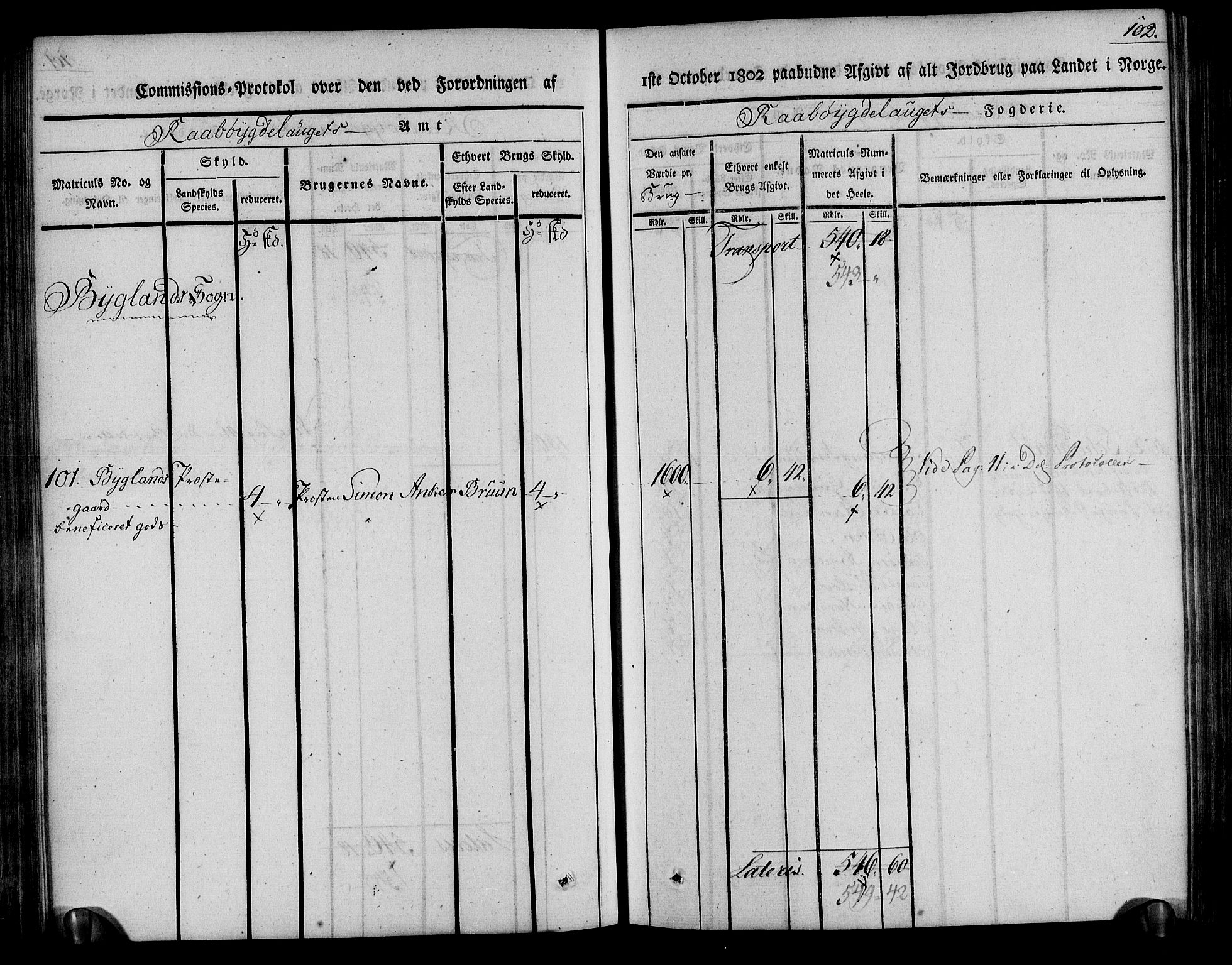 Rentekammeret inntil 1814, Realistisk ordnet avdeling, RA/EA-4070/N/Ne/Nea/L0084: Råbyggelag fogderi. Kommisjonsprotokoll for Vestre Råbyggelagets sorenskriveri, 1803, s. 103