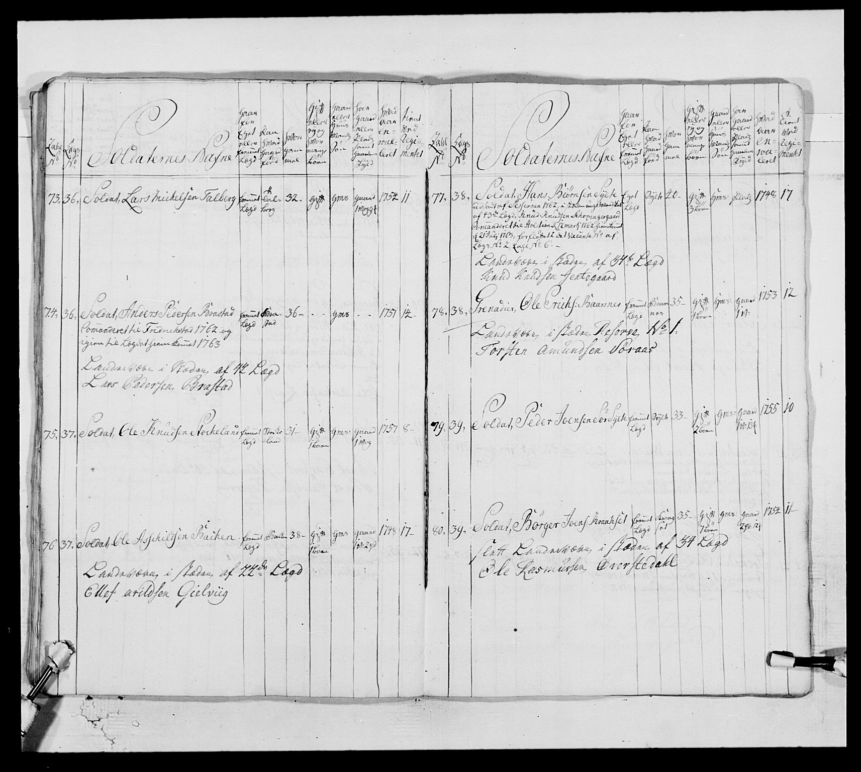 Kommanderende general (KG I) med Det norske krigsdirektorium, AV/RA-EA-5419/E/Ea/L0513: 2. Trondheimske regiment, 1765-1767, s. 216