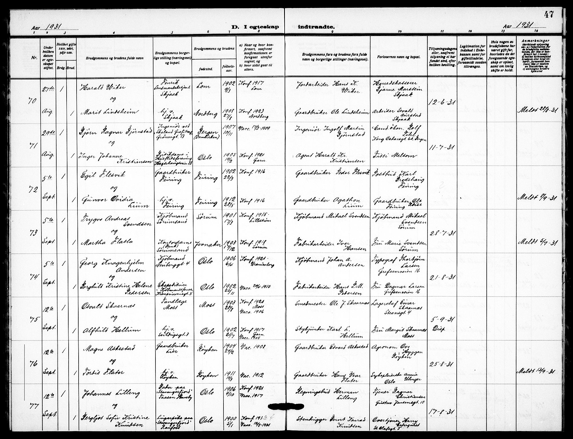 Garnisonsmenigheten Kirkebøker, AV/SAO-A-10846/F/Fa/L0019: Ministerialbok nr. 19, 1928-1938, s. 47