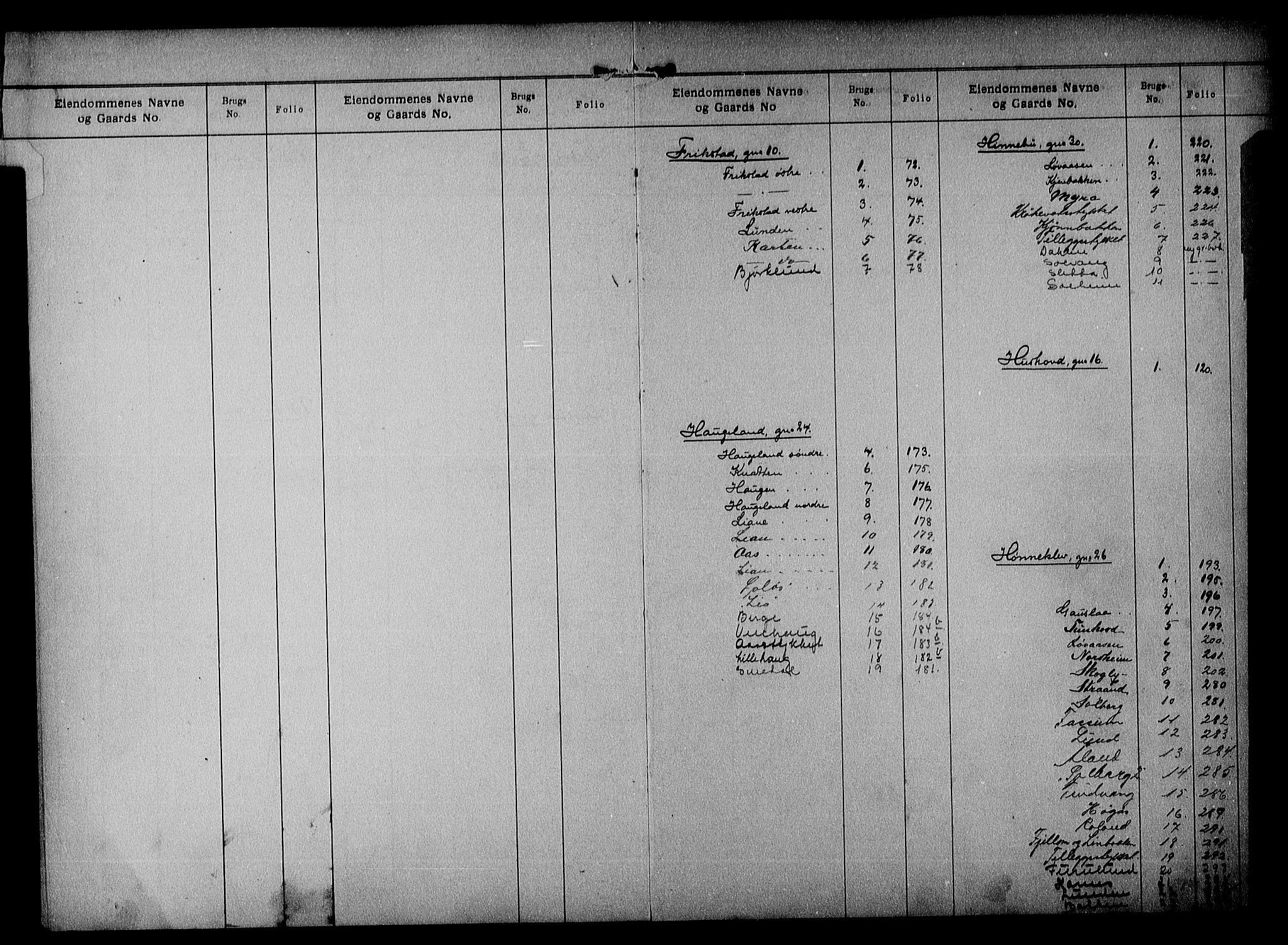 Nedenes sorenskriveri, SAK/1221-0006/G/Ga/Gaa/L0010: Panteregister nr. 10, 1800-1955