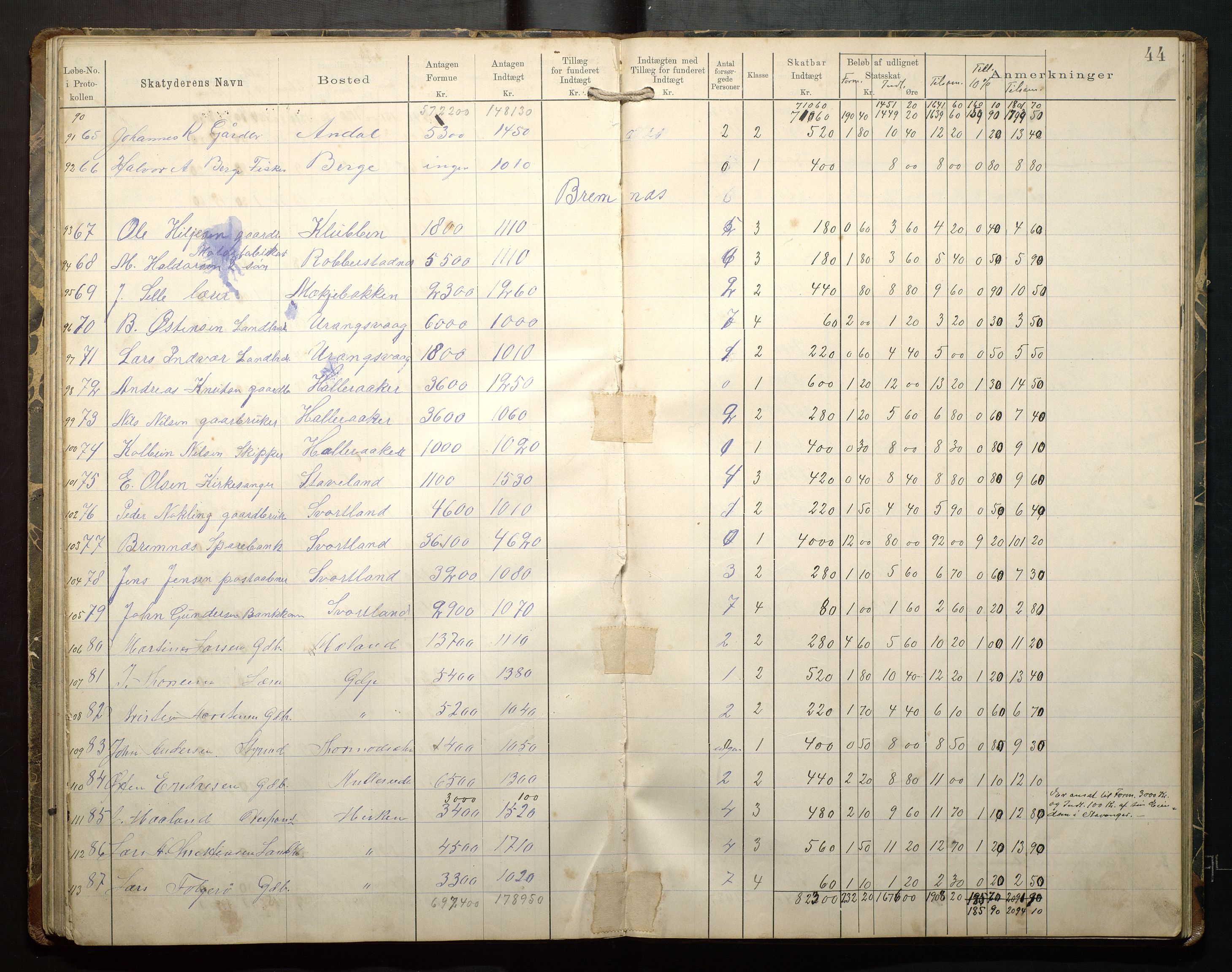 Finnaas kommune. Likningsnemnda, IKAH/1218a-142/F/Fb/L0001: Likningsprotokollar for statsskatt, 1894-1915, s. 45