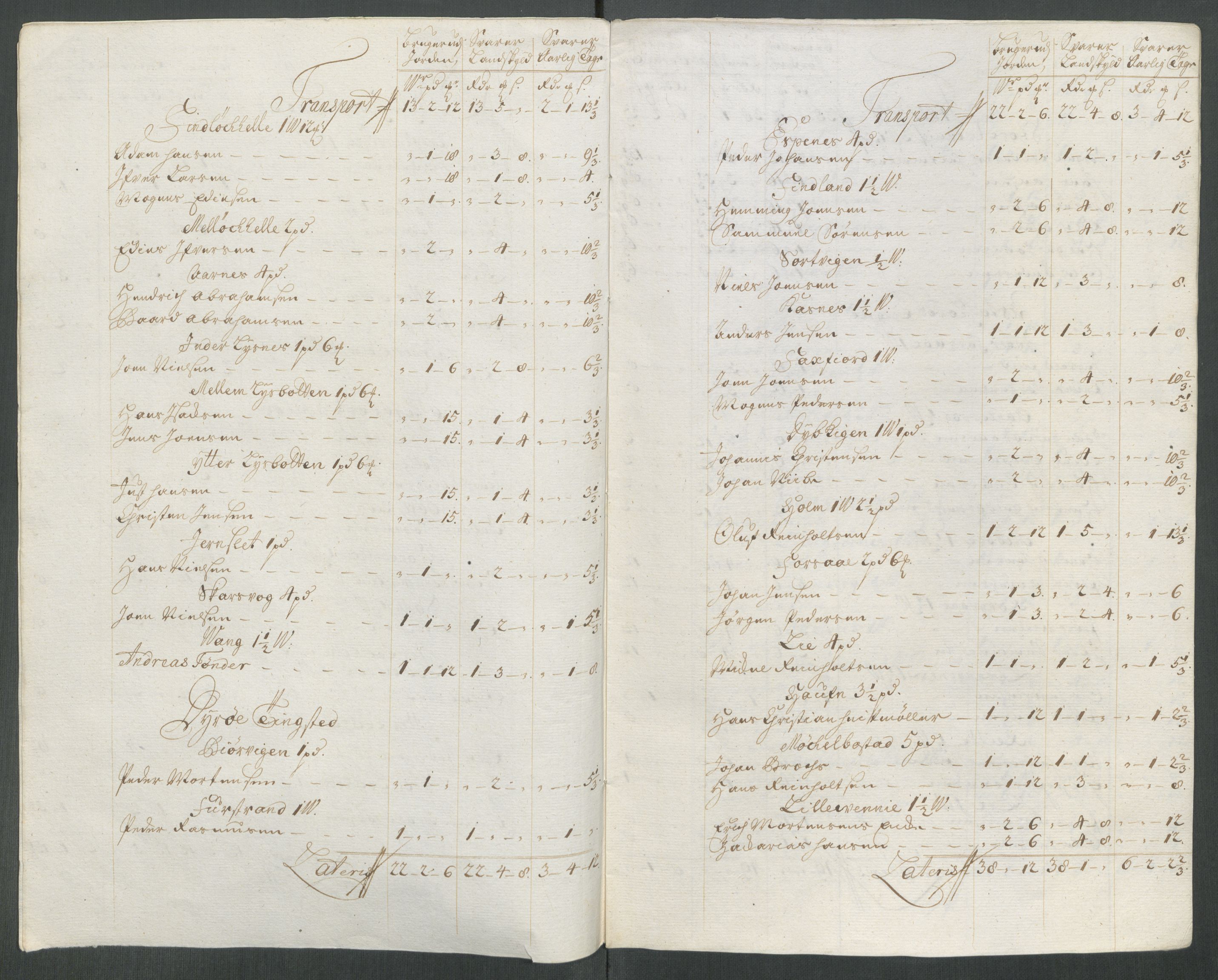 Rentekammeret inntil 1814, Reviderte regnskaper, Fogderegnskap, AV/RA-EA-4092/R68/L4763: Fogderegnskap Senja og Troms, 1717, s. 210