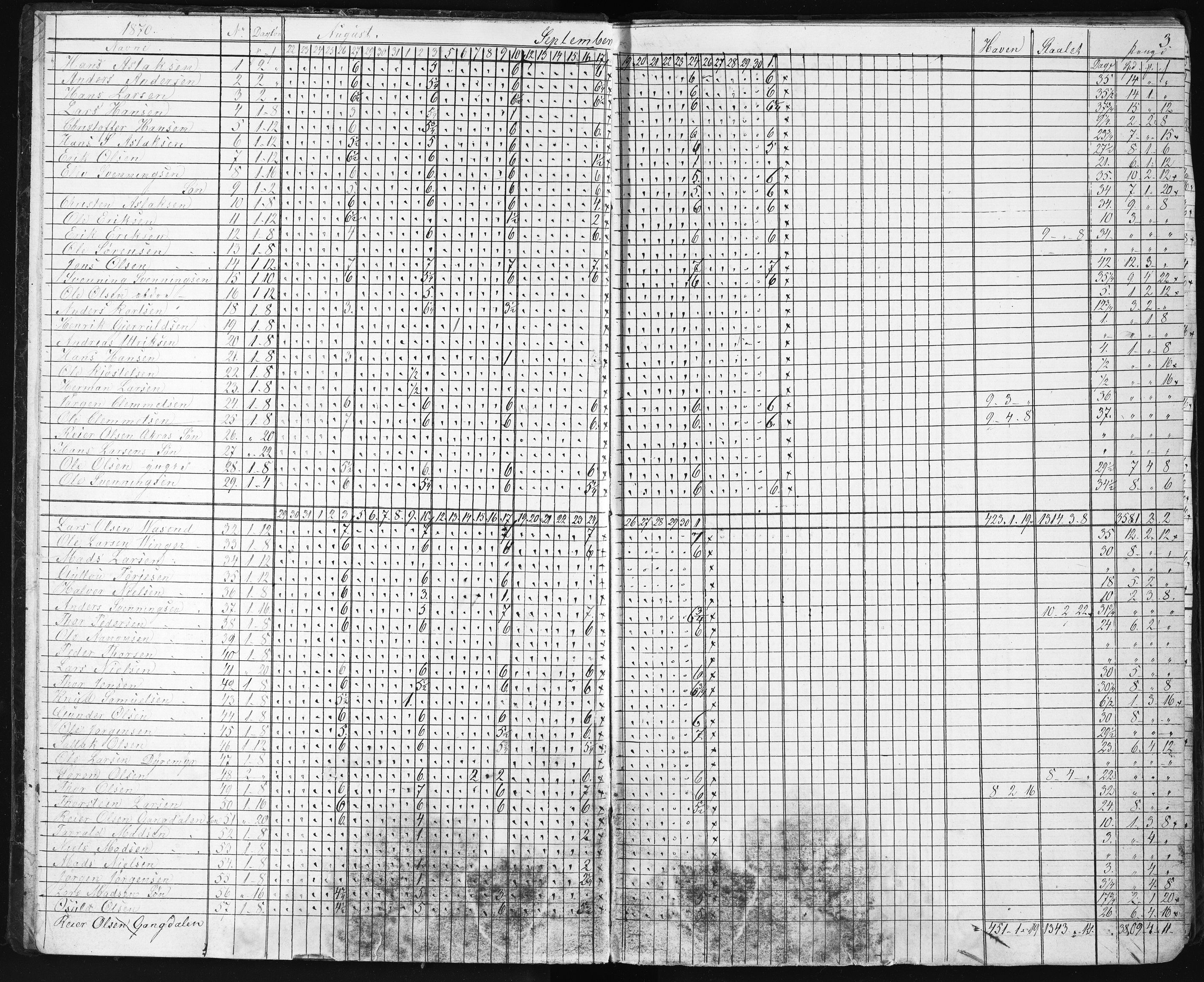 Næs Jernverk, NESJ/NJM-004/09/L0001: Dag-journal - boks 9.1, 1870-1876