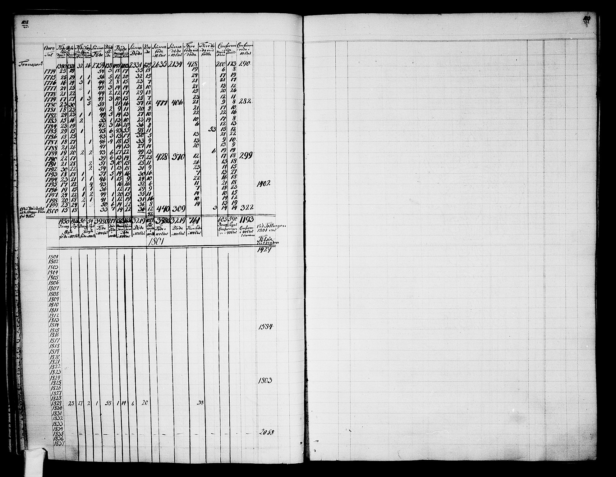 Tjølling sokneprestkontor, SAKO/A-48/A/Aa/L0003: Annen kirkebok nr. 1, 1700-1813, s. 102-103