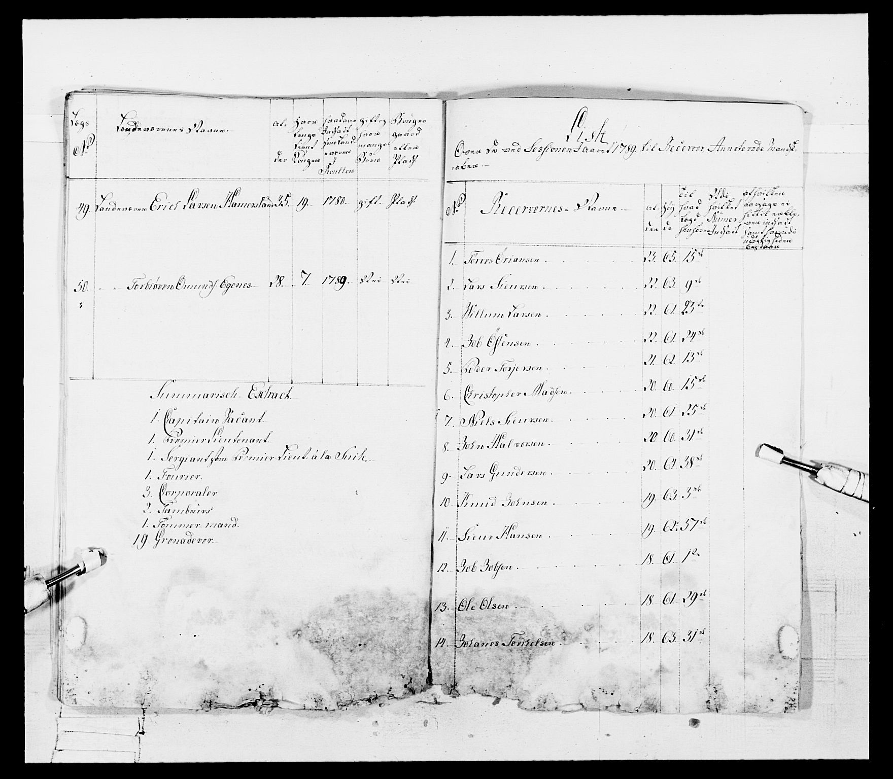 Generalitets- og kommissariatskollegiet, Det kongelige norske kommissariatskollegium, AV/RA-EA-5420/E/Eh/L0107: 2. Vesterlenske nasjonale infanteriregiment, 1782-1789, s. 493