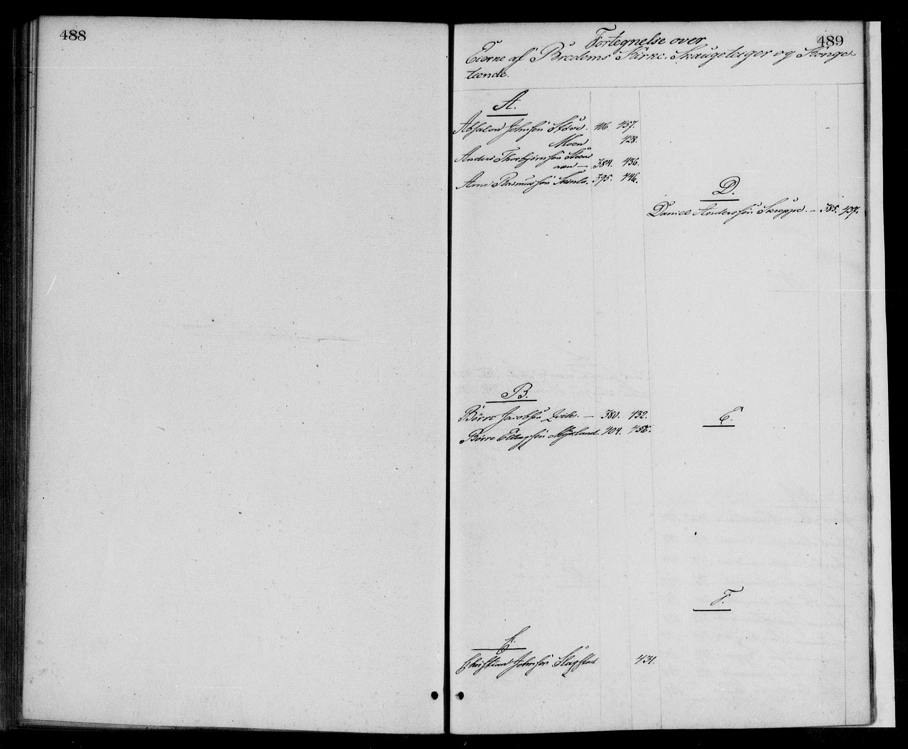 Nordfjord sorenskriveri, SAB/A-2801/02/02a/02ah/L0001: Panteregister nr. II.A.h.1, 1847-1877, s. 488-489