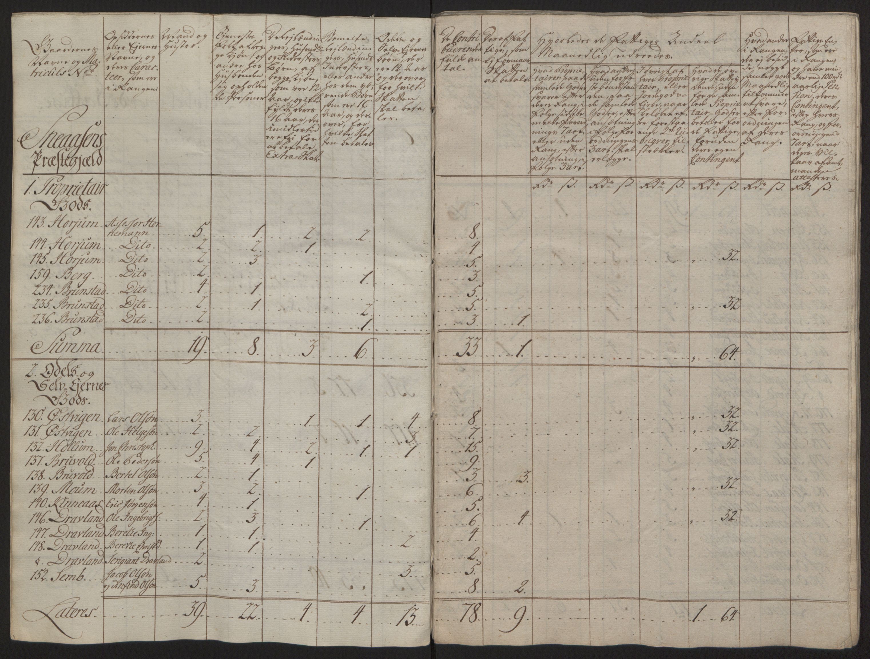 Rentekammeret inntil 1814, Reviderte regnskaper, Fogderegnskap, AV/RA-EA-4092/R63/L4420: Ekstraskatten Inderøy, 1762-1772, s. 101