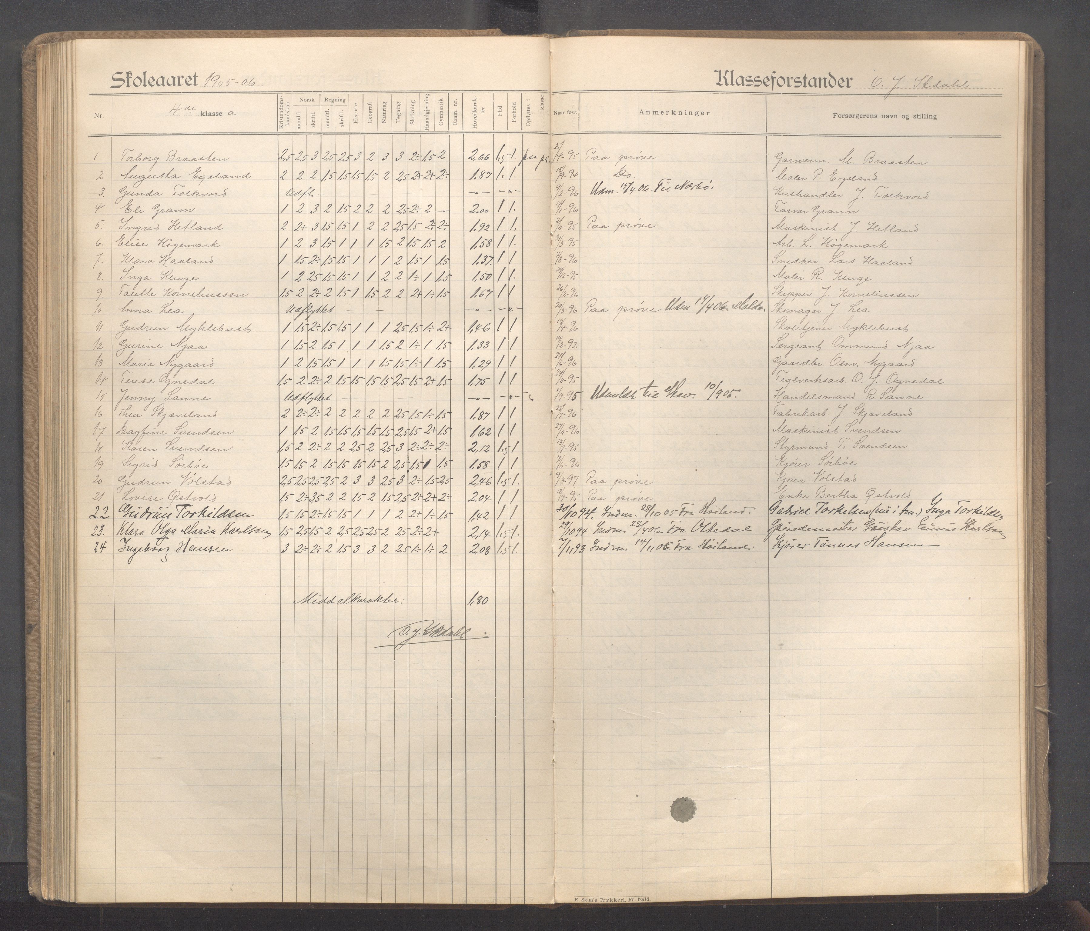 Sandnes kommune - Sandnes folkeskole/Trones skole, IKAR/K-100247/F/L0005: Eksamensprotokoll, 1897-1911, s. 110