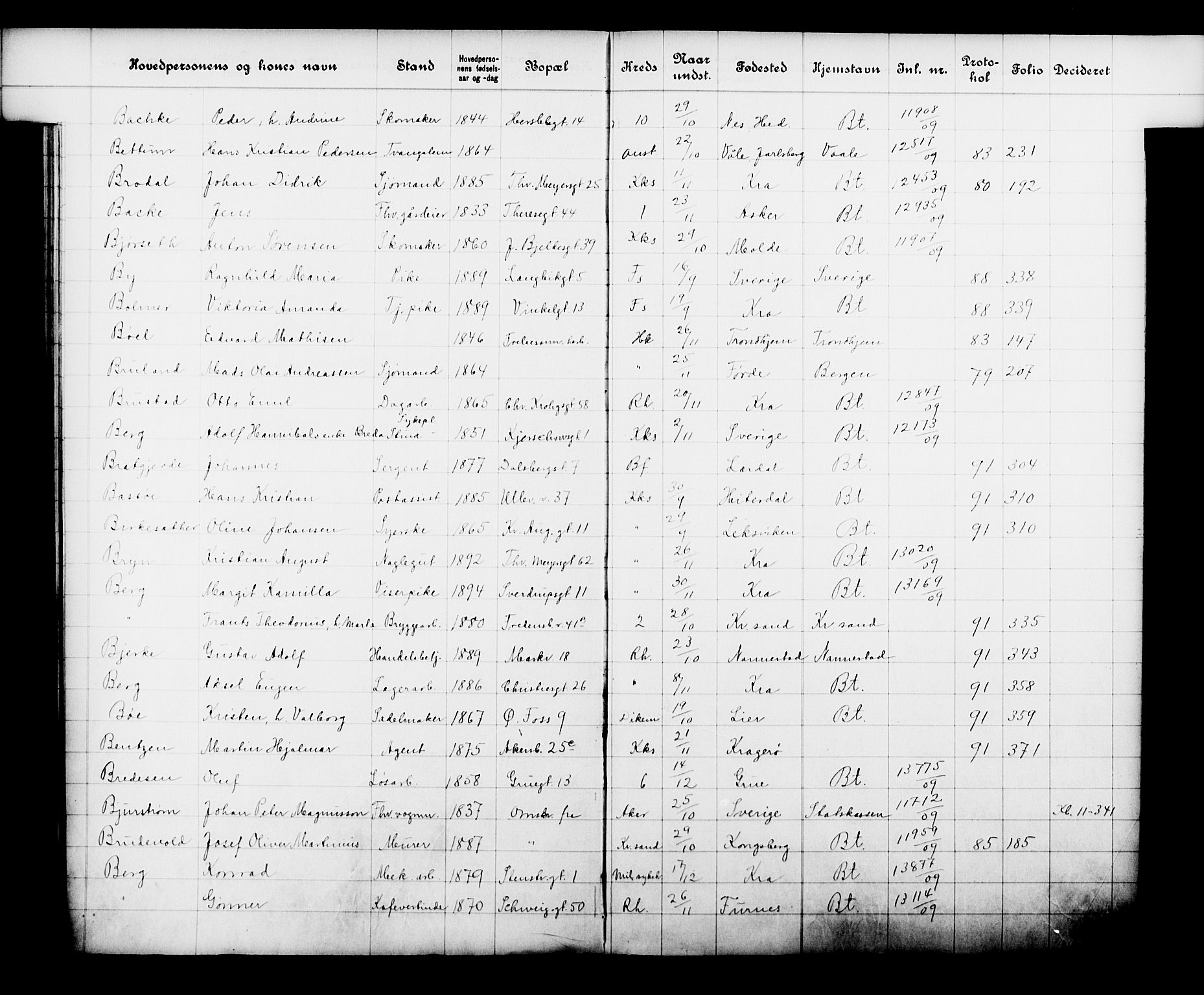 Fattigvesenet, OBA/A-20045/Fb/L0028: Hjemstavnsregister, 1909, s. 26