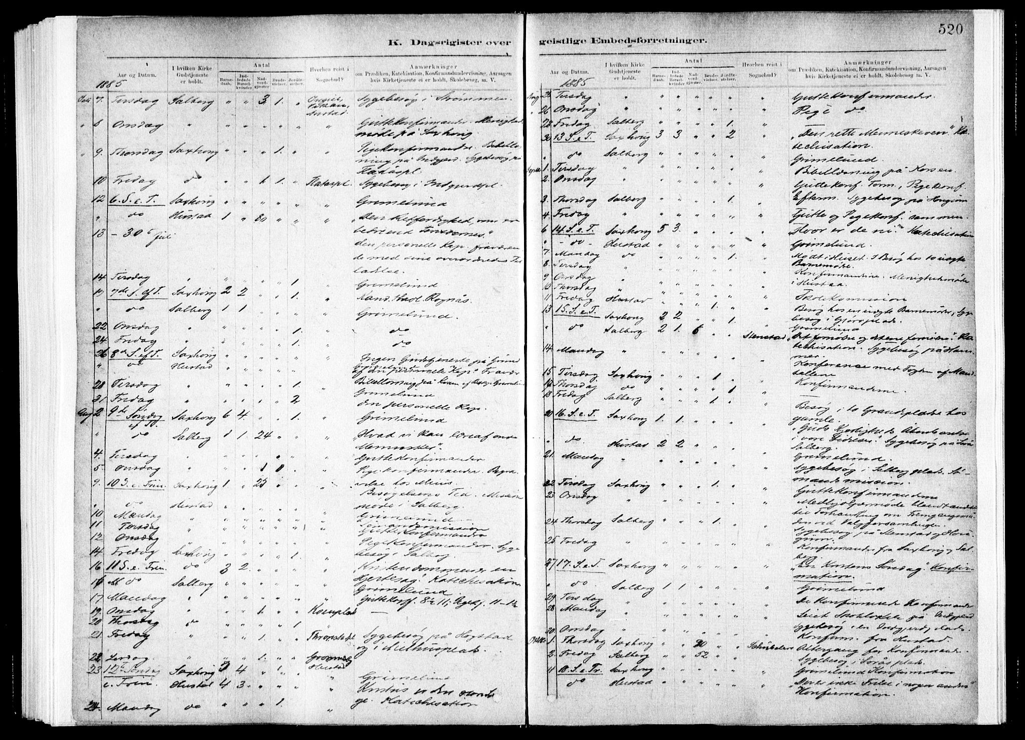 Ministerialprotokoller, klokkerbøker og fødselsregistre - Nord-Trøndelag, SAT/A-1458/730/L0285: Ministerialbok nr. 730A10, 1879-1914, s. 520