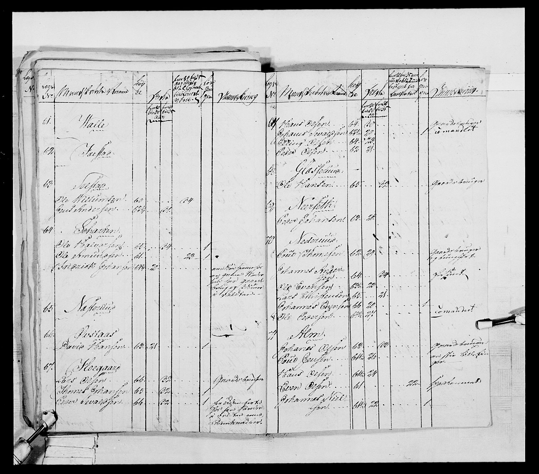 Generalitets- og kommissariatskollegiet, Det kongelige norske kommissariatskollegium, AV/RA-EA-5420/E/Eh/L0041: 1. Akershusiske nasjonale infanteriregiment, 1804-1808, s. 405