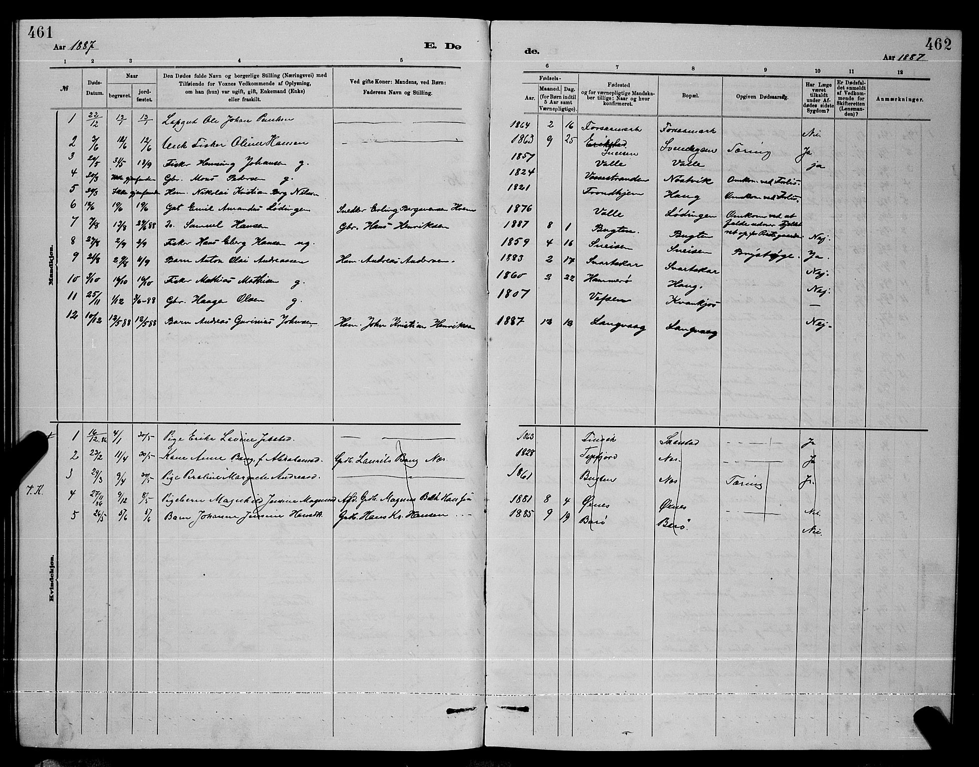 Ministerialprotokoller, klokkerbøker og fødselsregistre - Nordland, AV/SAT-A-1459/872/L1047: Klokkerbok nr. 872C03, 1880-1897, s. 461-462