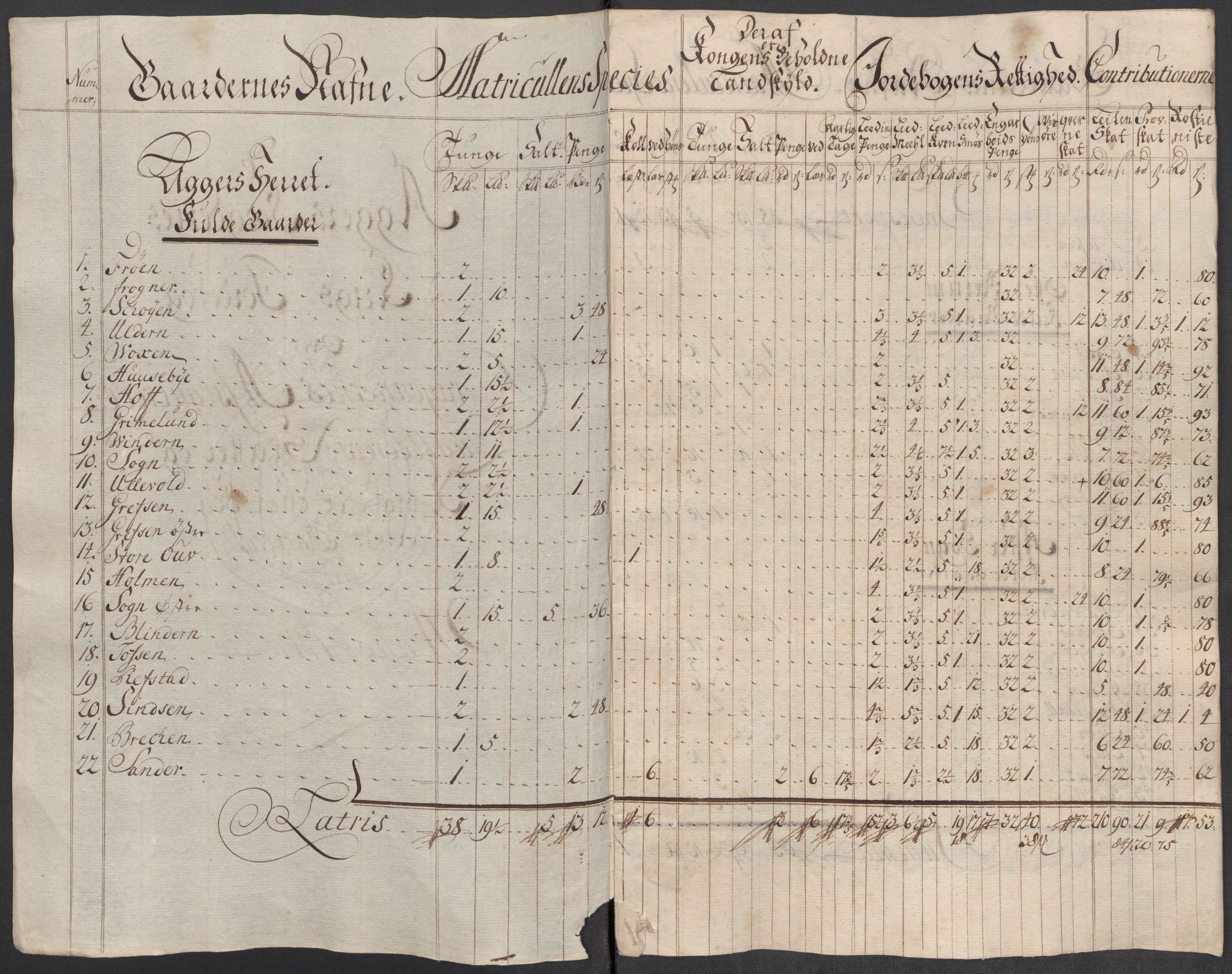 Rentekammeret inntil 1814, Reviderte regnskaper, Fogderegnskap, AV/RA-EA-4092/R10/L0455: Fogderegnskap Aker og Follo, 1717, s. 287