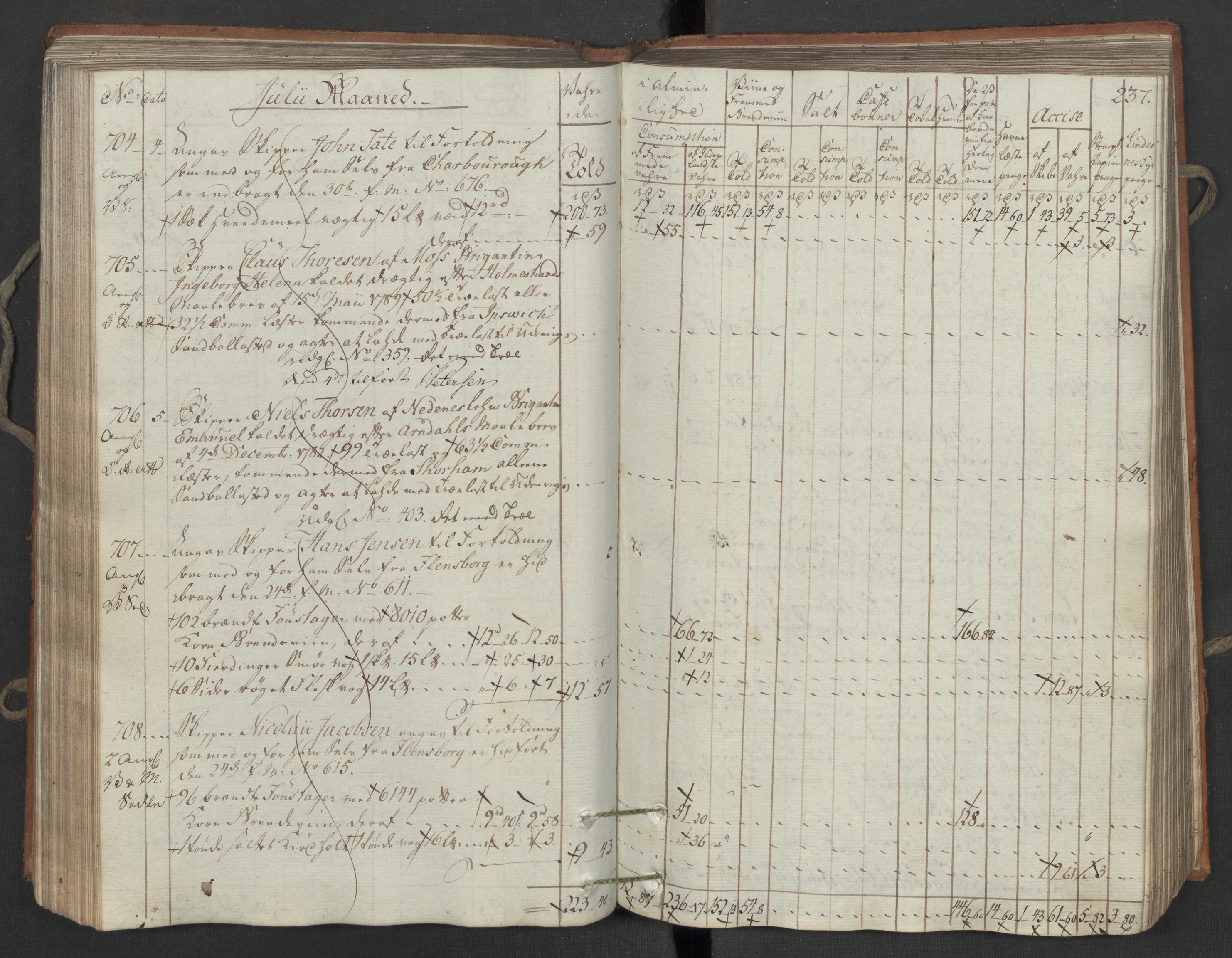 Generaltollkammeret, tollregnskaper, AV/RA-EA-5490/R06/L0194/0001: Tollregnskaper Kristiania / Inngående tollbok, 1794, s. 236b-237a