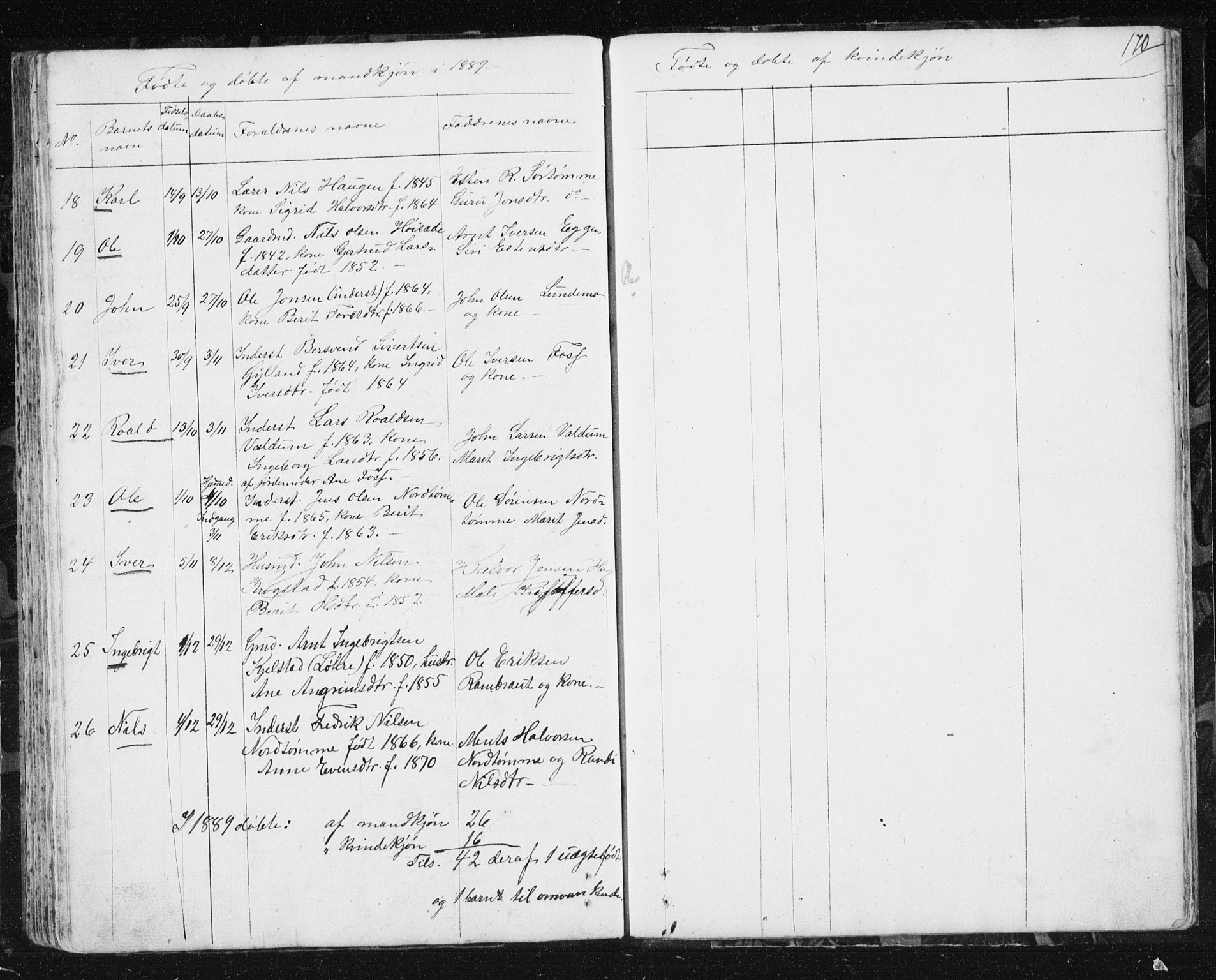 Ministerialprotokoller, klokkerbøker og fødselsregistre - Sør-Trøndelag, SAT/A-1456/692/L1110: Klokkerbok nr. 692C05, 1849-1889, s. 170