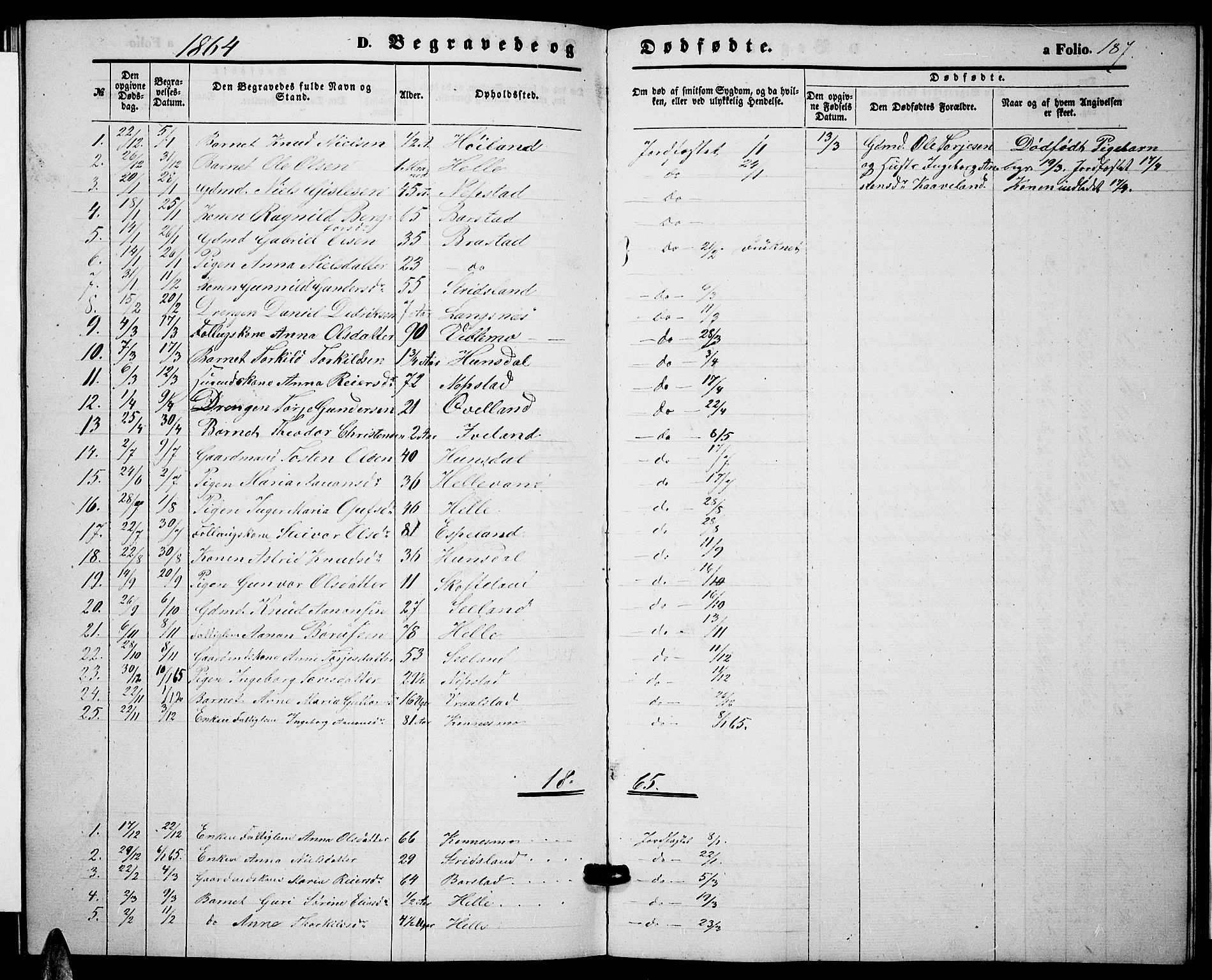 Nord-Audnedal sokneprestkontor, SAK/1111-0032/F/Fb/Fba/L0002: Klokkerbok nr. B 2, 1856-1882, s. 187