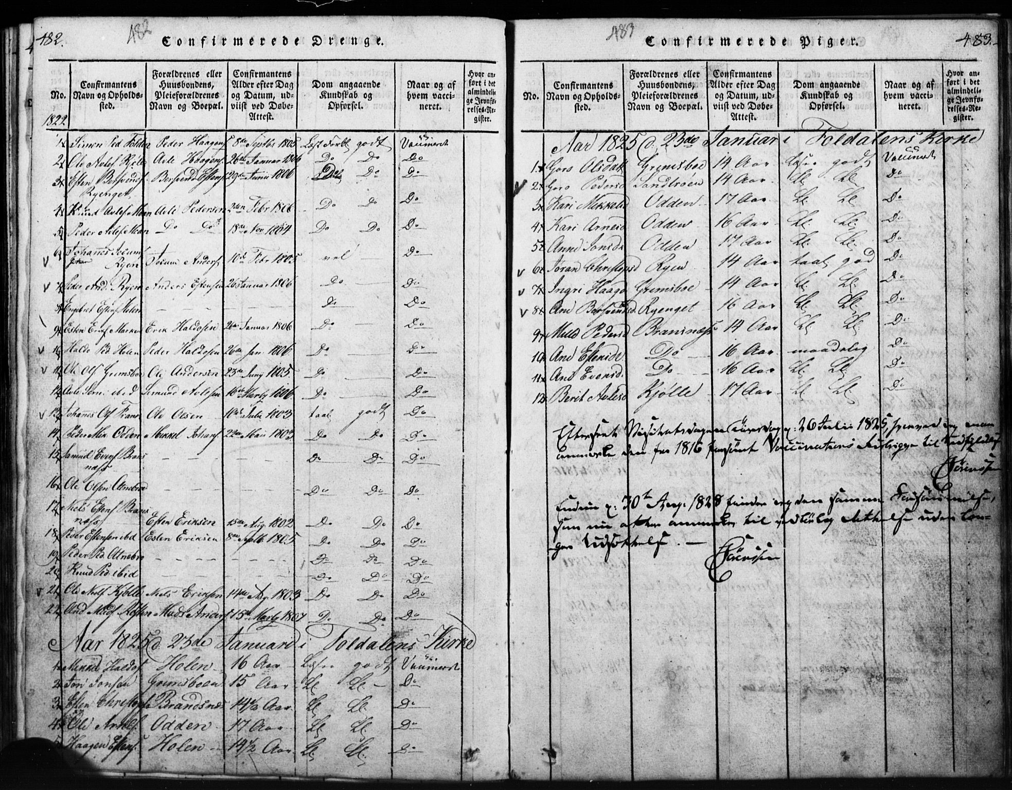 Tynset prestekontor, SAH/PREST-058/H/Ha/Hab/L0003: Klokkerbok nr. 3, 1814-1862, s. 482-483