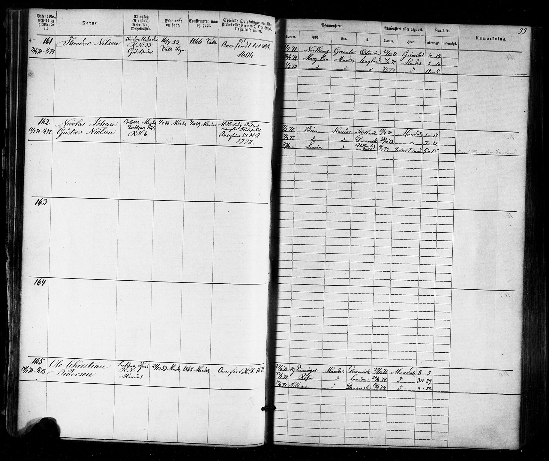 Mandal mønstringskrets, AV/SAK-2031-0016/F/Fa/L0005: Annotasjonsrulle nr 1-1909 med register, Y-15, 1868-1880, s. 64