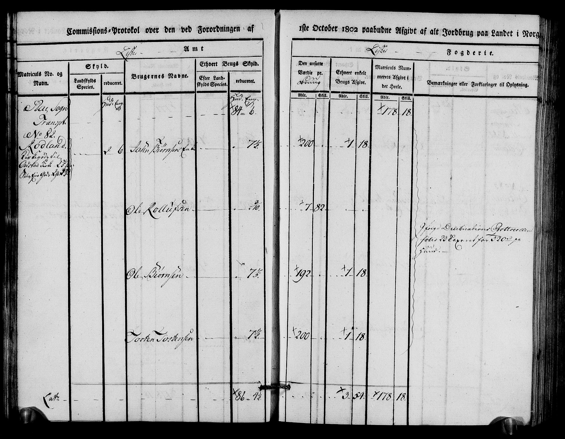 Rentekammeret inntil 1814, Realistisk ordnet avdeling, AV/RA-EA-4070/N/Ne/Nea/L0094: Lista fogderi. Kommisjonsprotokoll "Nr. 3", for Å, Austad, Hægebostad, Eiken, Grindheim og Bjelland sogn, 1803, s. 26