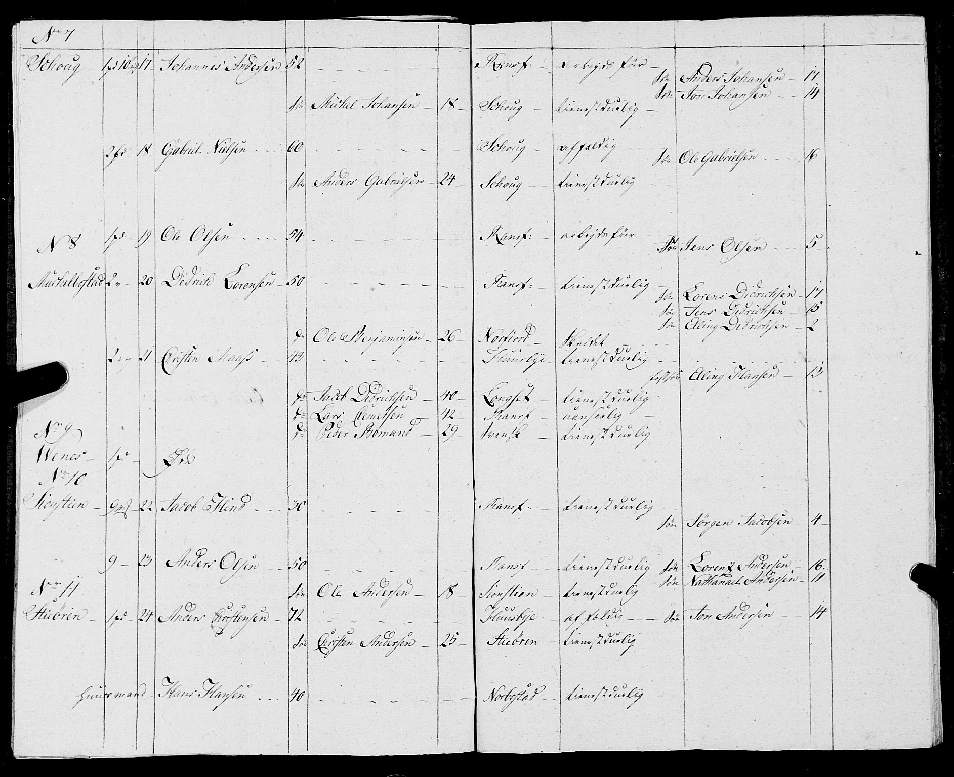 Fylkesmannen i Nordland, AV/SAT-A-0499/1.1/R/Ra/L0012: Innrulleringsmanntall for Nesna, 1809-1835, s. 72