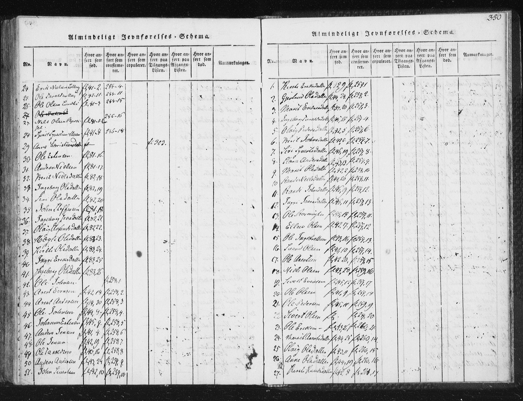 Ministerialprotokoller, klokkerbøker og fødselsregistre - Sør-Trøndelag, AV/SAT-A-1456/689/L1037: Ministerialbok nr. 689A02, 1816-1842, s. 350