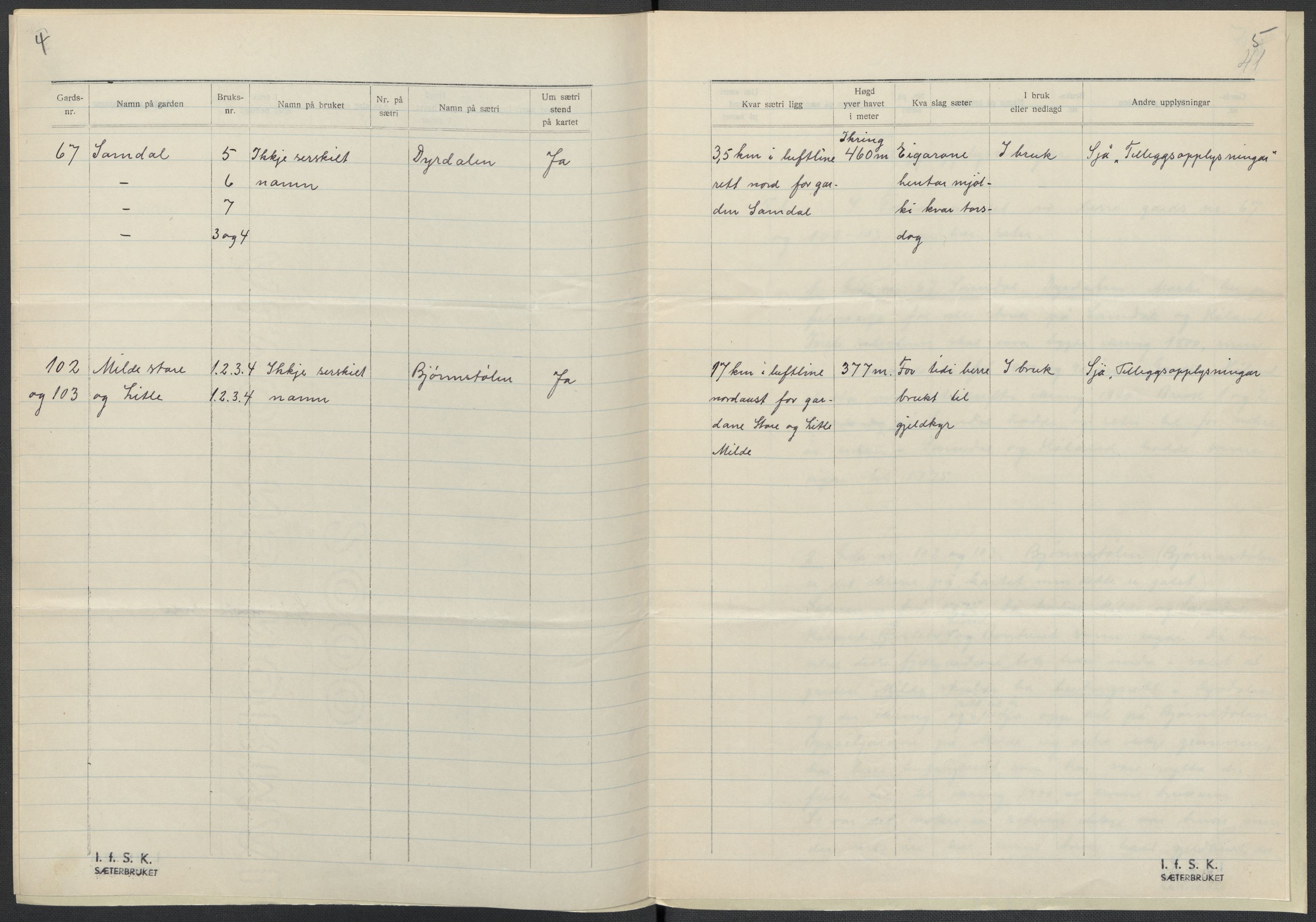 Instituttet for sammenlignende kulturforskning, AV/RA-PA-0424/F/Fc/L0010/0001: Eske B10: / Hordaland (perm XXV), 1932-1939, s. 41
