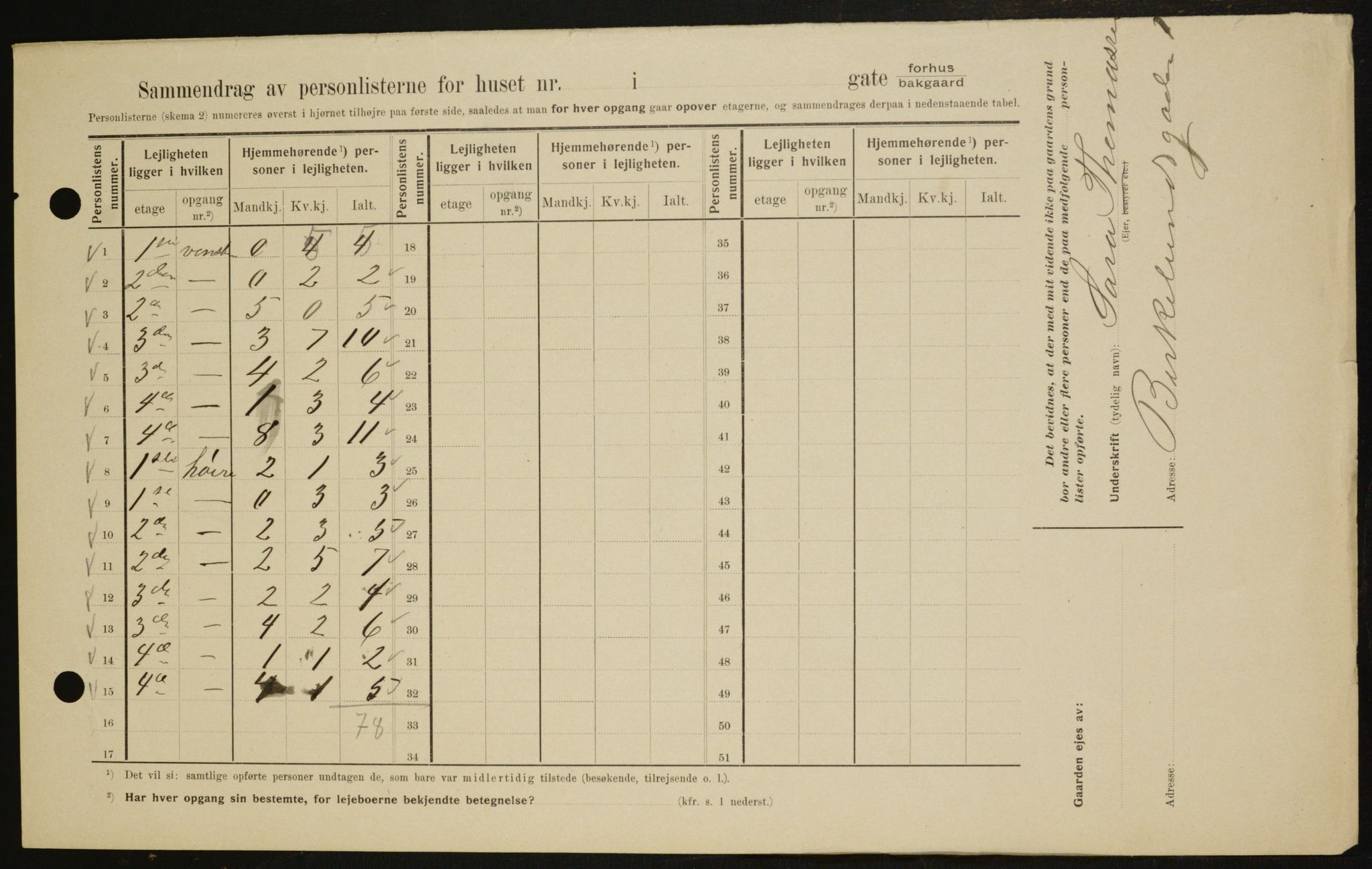 OBA, Kommunal folketelling 1.2.1909 for Kristiania kjøpstad, 1909, s. 4932