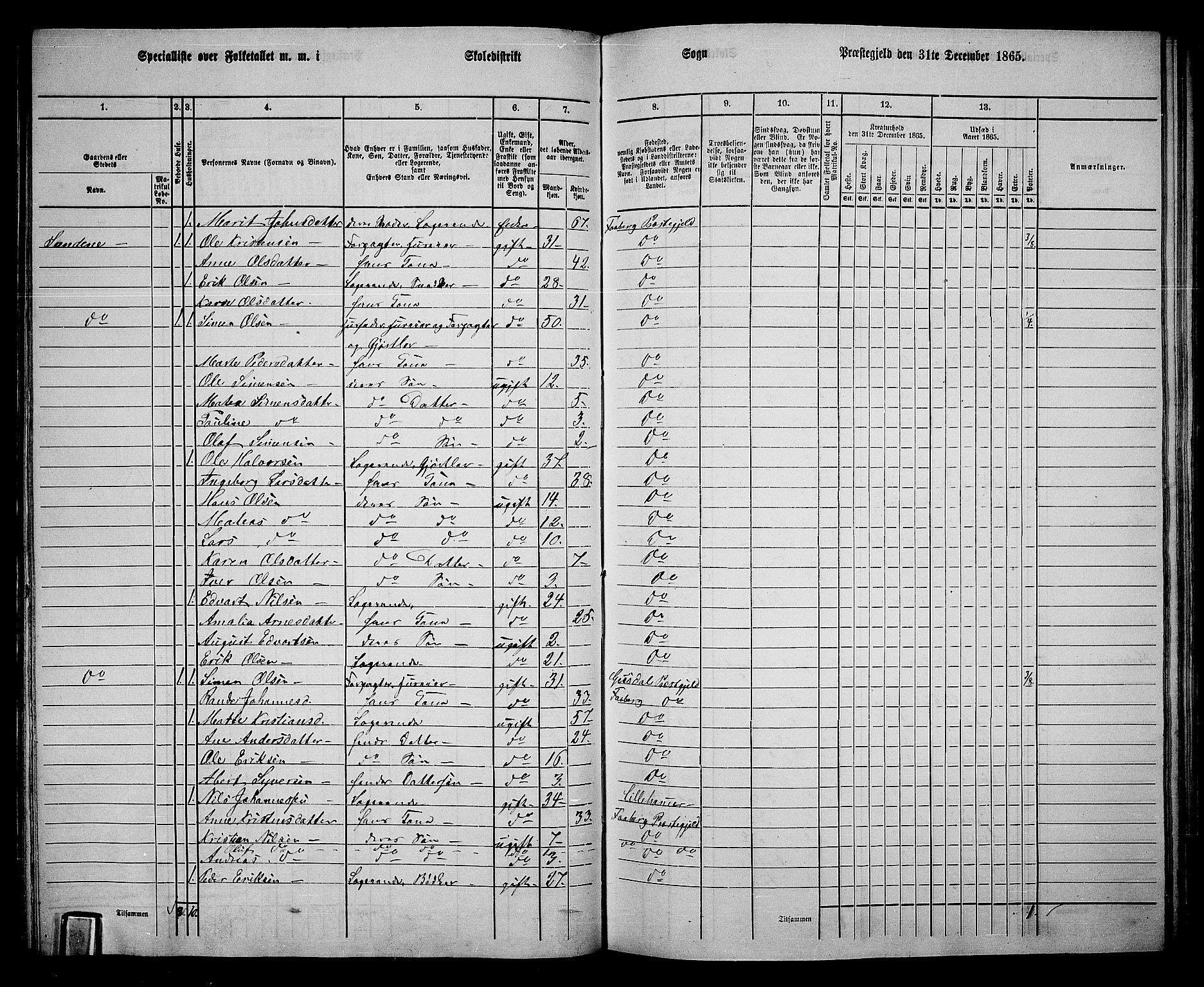 RA, Folketelling 1865 for 0524L Fåberg prestegjeld, Fåberg sokn og Lillehammer landsokn, 1865, s. 112