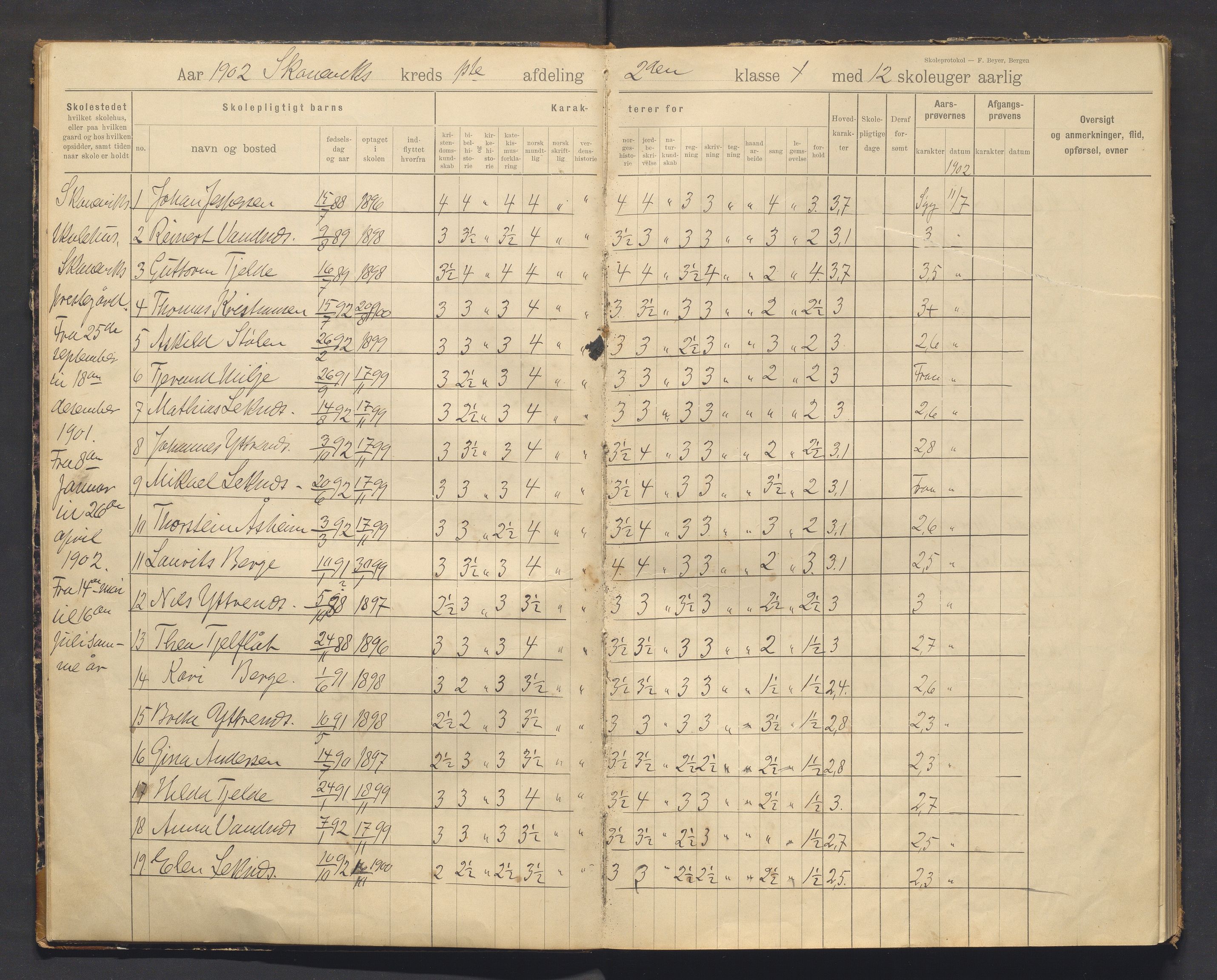 Skånevik kommune. Barneskulane, IKAH/1212-231/F/Fa/L0005: Skuleprotokoll for Skånevik krins, 1901-1914