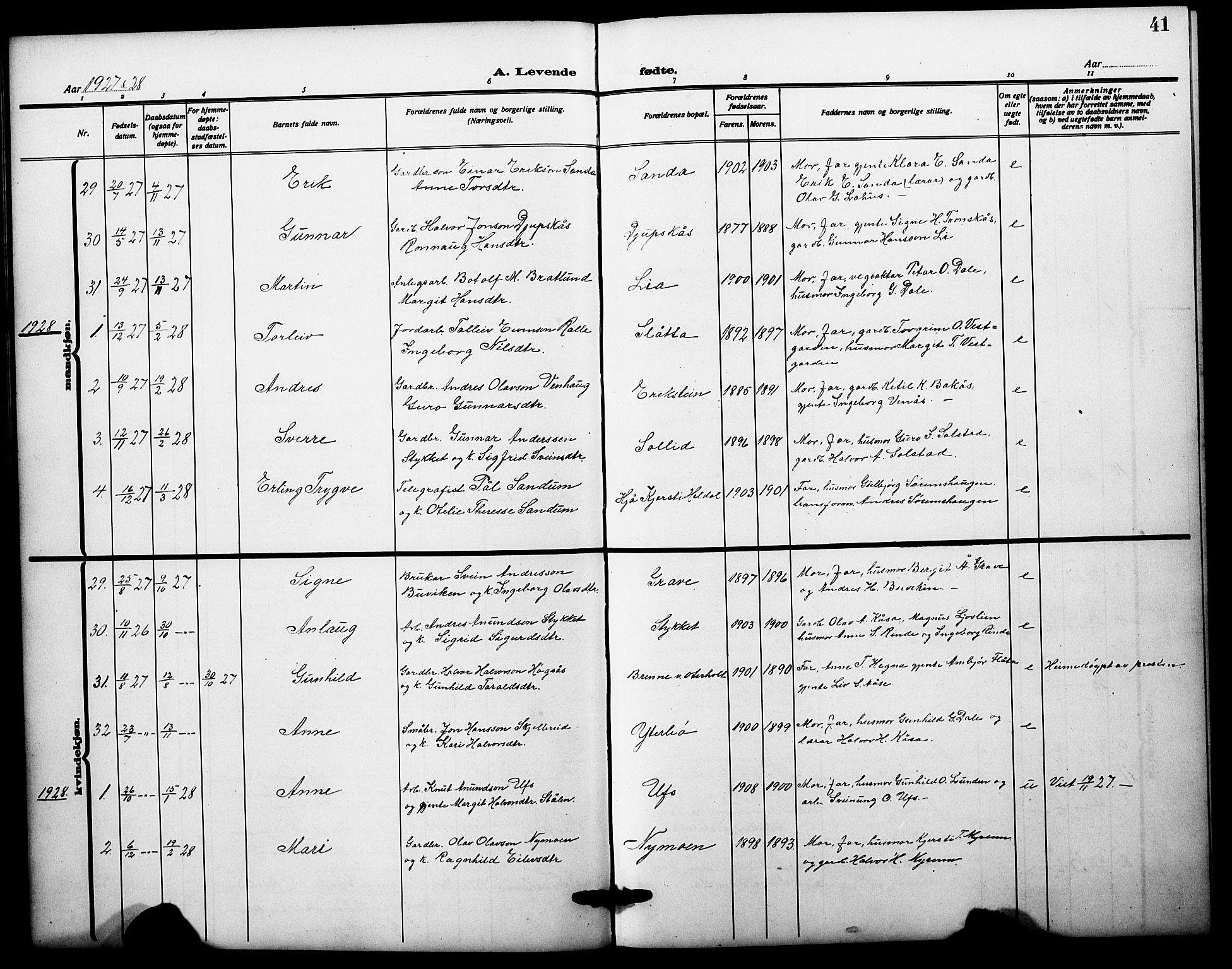 Bø kirkebøker, AV/SAKO-A-257/G/Ga/L0008: Klokkerbok nr. 8, 1920-1930, s. 41