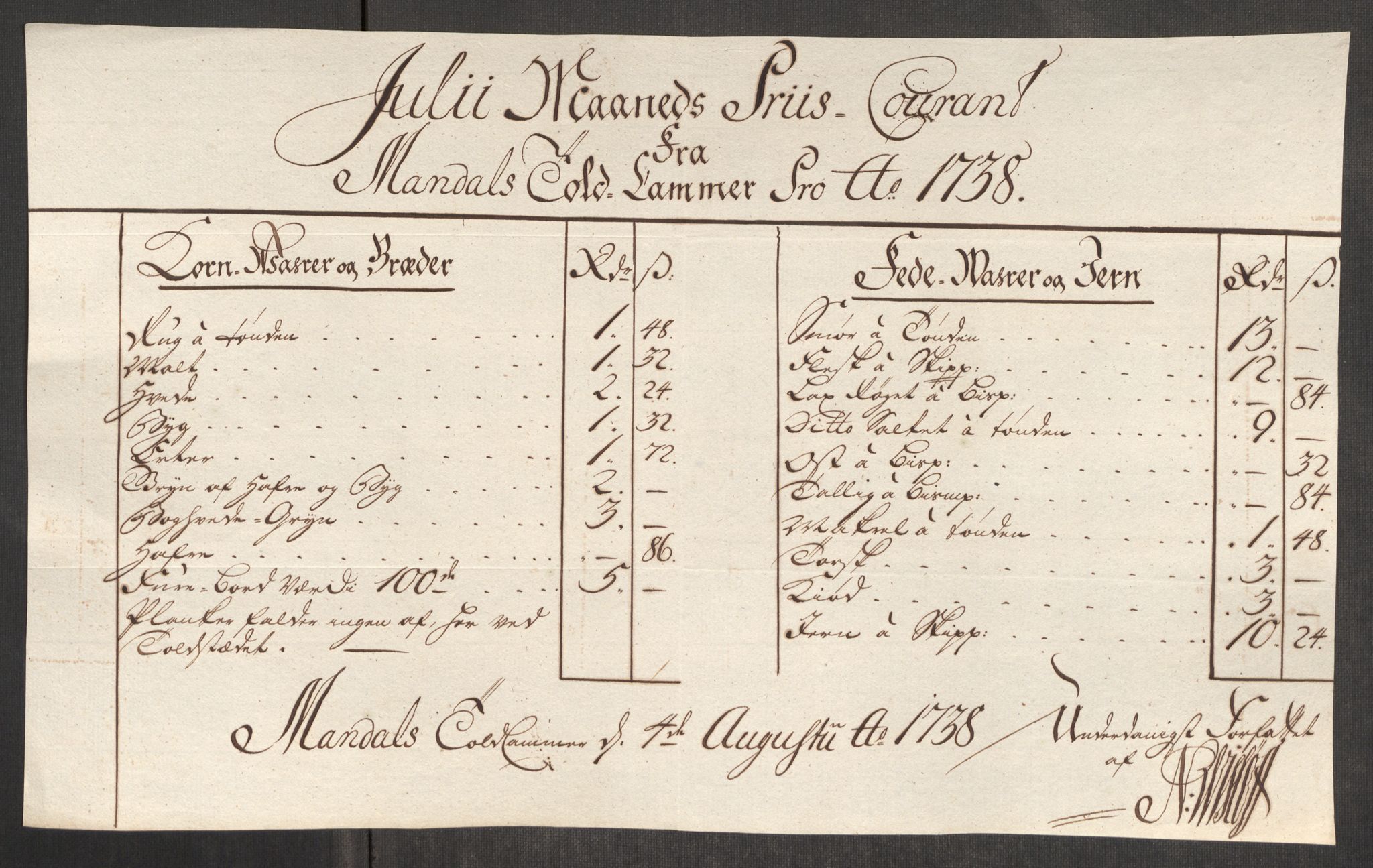 Rentekammeret inntil 1814, Realistisk ordnet avdeling, AV/RA-EA-4070/Oe/L0001: [Ø1]: Priskuranter, 1712-1739, s. 860