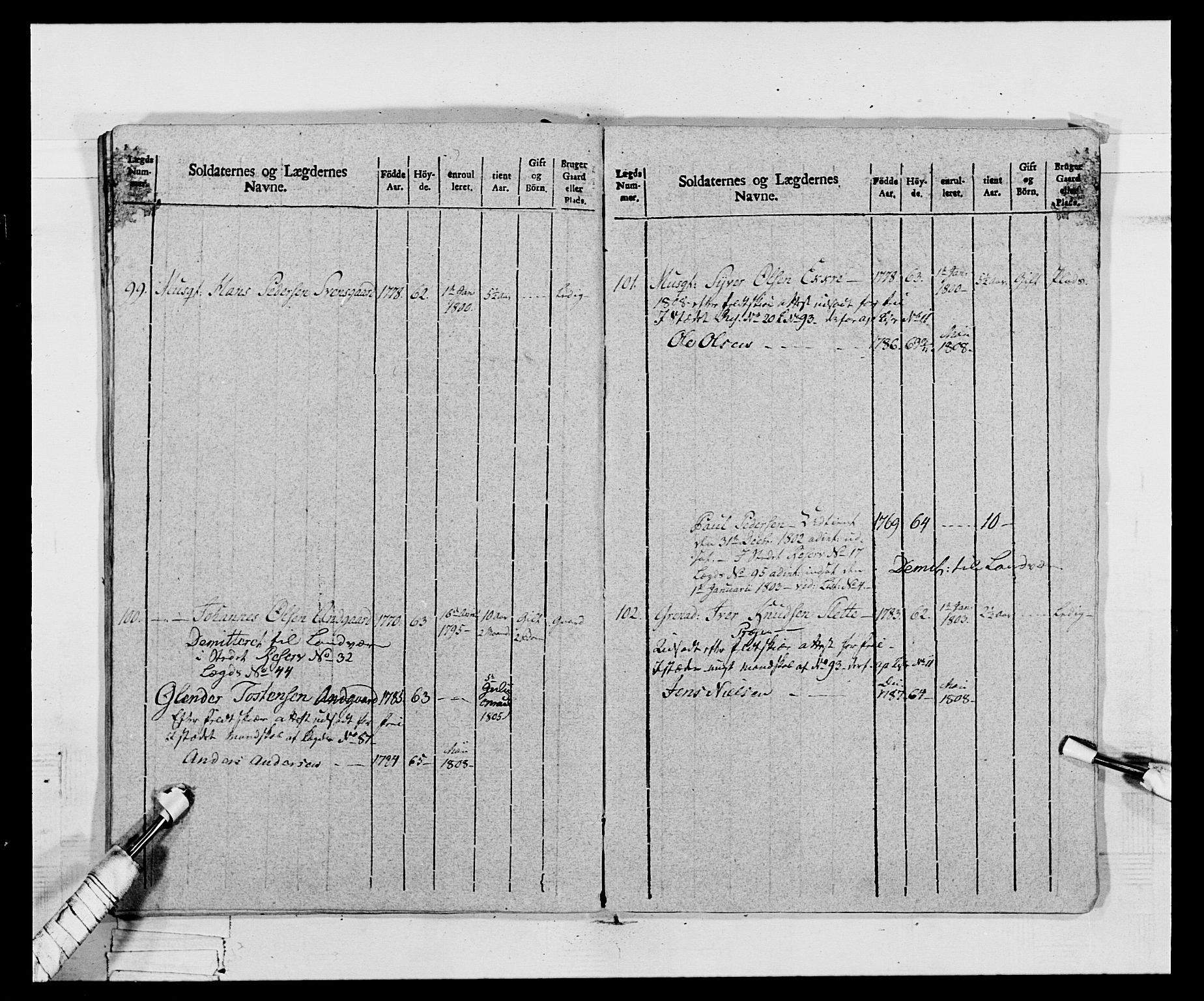 Generalitets- og kommissariatskollegiet, Det kongelige norske kommissariatskollegium, AV/RA-EA-5420/E/Eh/L0068: Opplandske nasjonale infanteriregiment, 1802-1805, s. 417