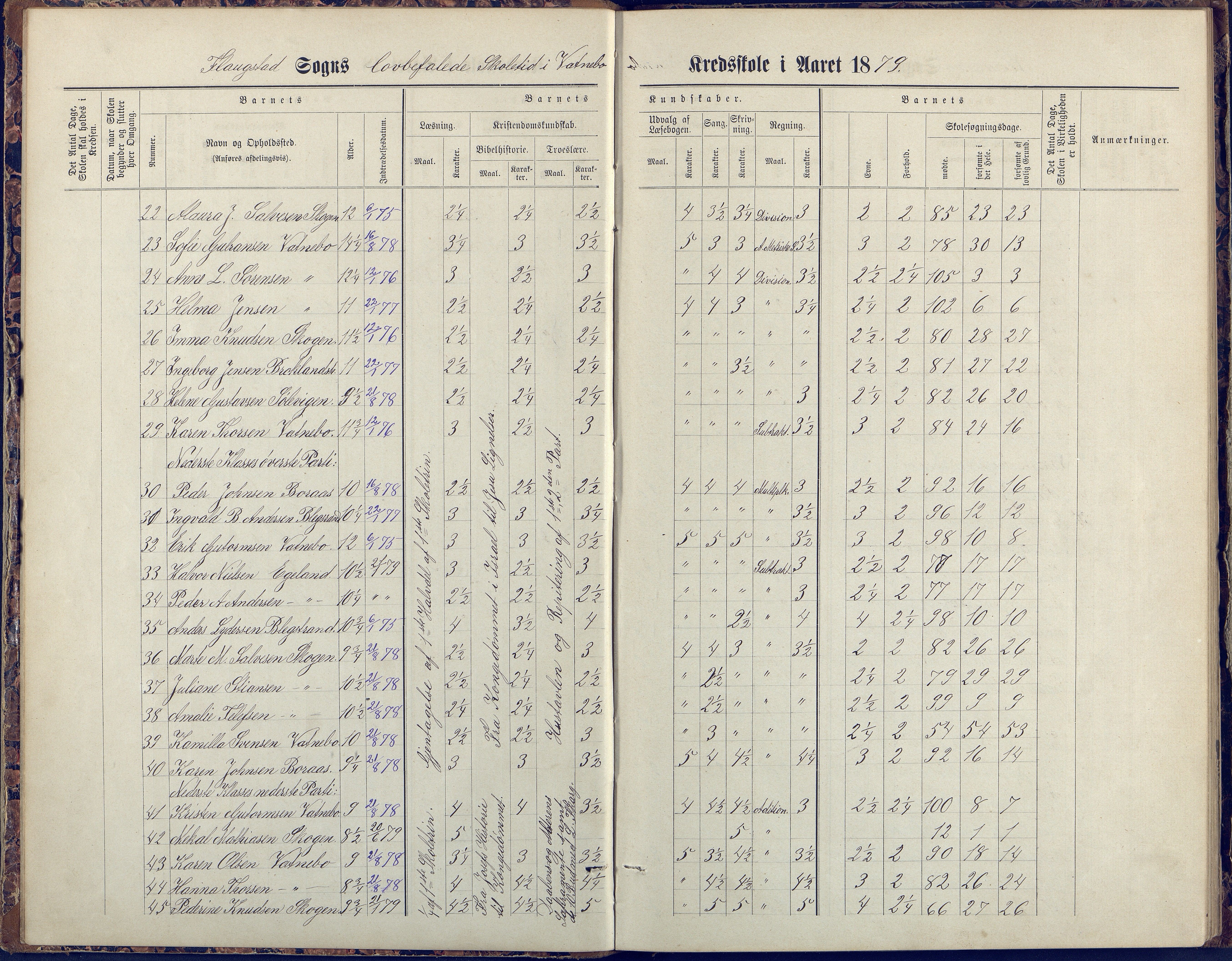 Flosta kommune, Vatnebu skole, AAKS/KA0916-550d/F3/L0002: Skoleprotokoll, 1878-1906